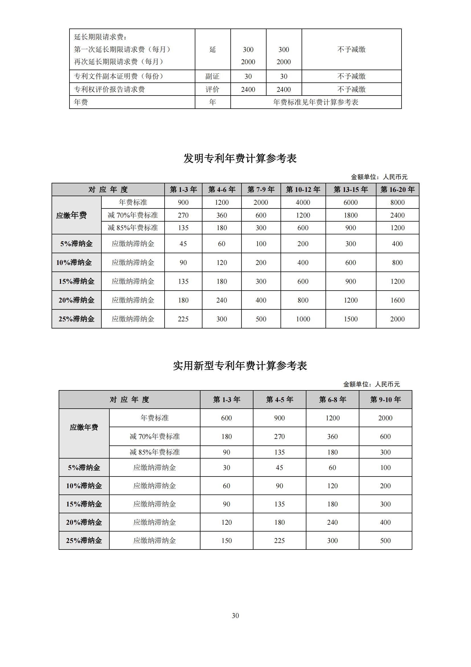 最新！2023專利和集成電路布圖設(shè)計(jì)繳費(fèi)服務(wù)指南