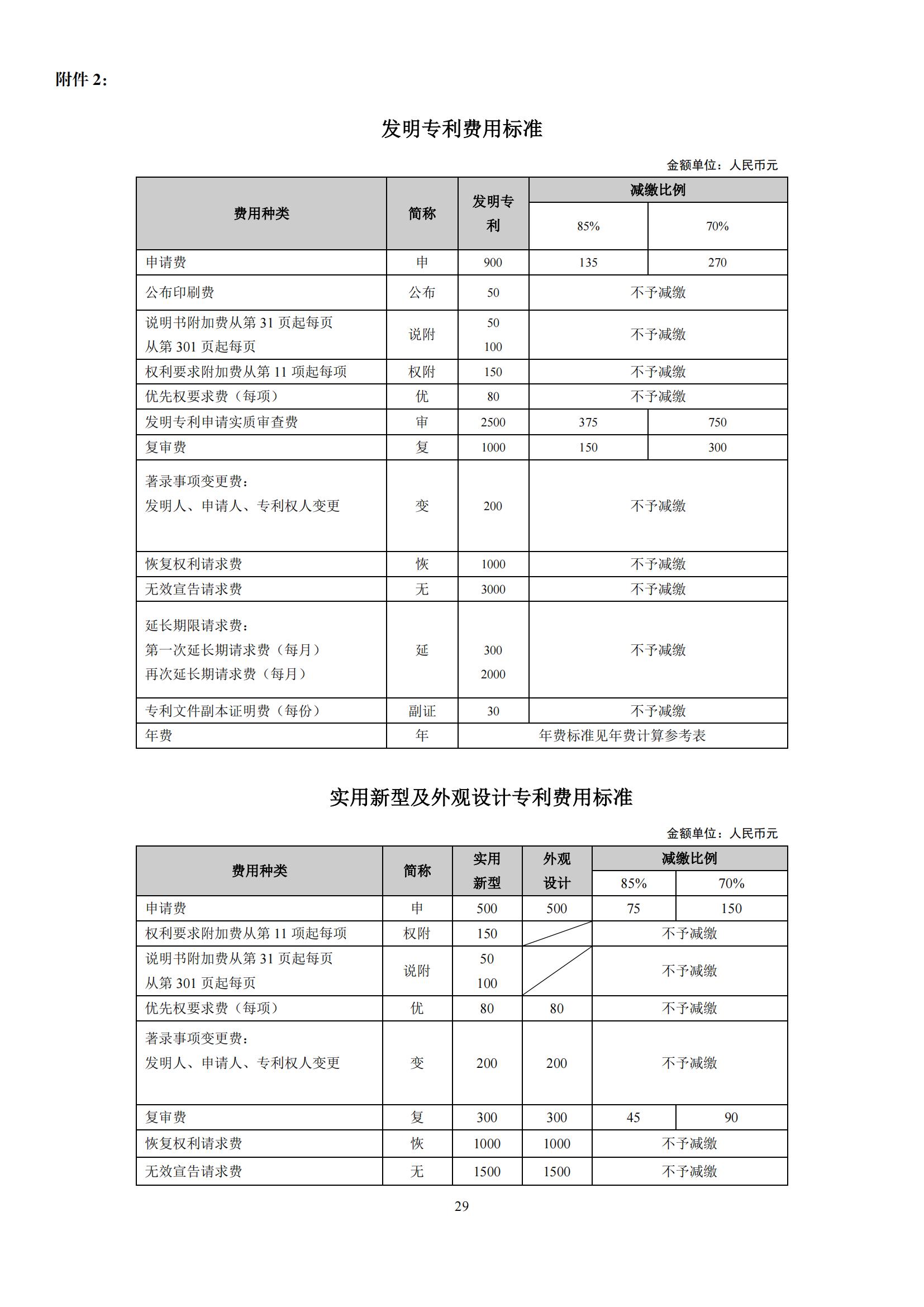 最新！2023專利和集成電路布圖設(shè)計(jì)繳費(fèi)服務(wù)指南