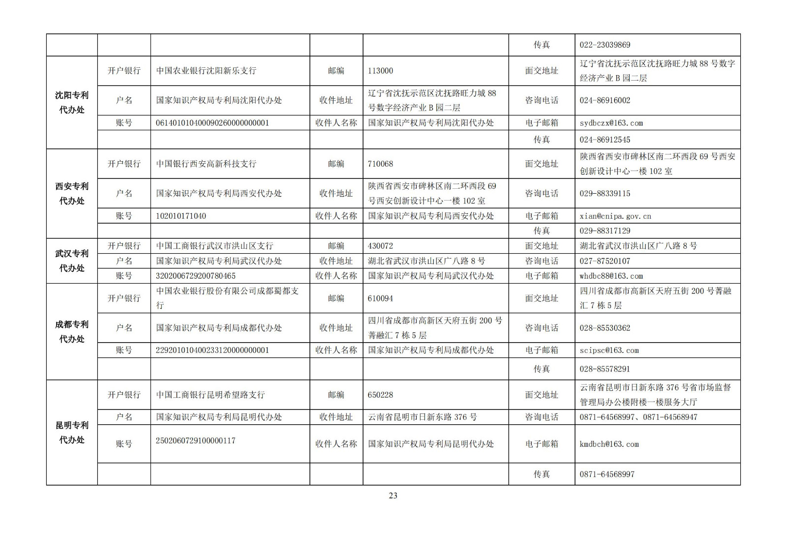 最新！2023專利和集成電路布圖設(shè)計(jì)繳費(fèi)服務(wù)指南