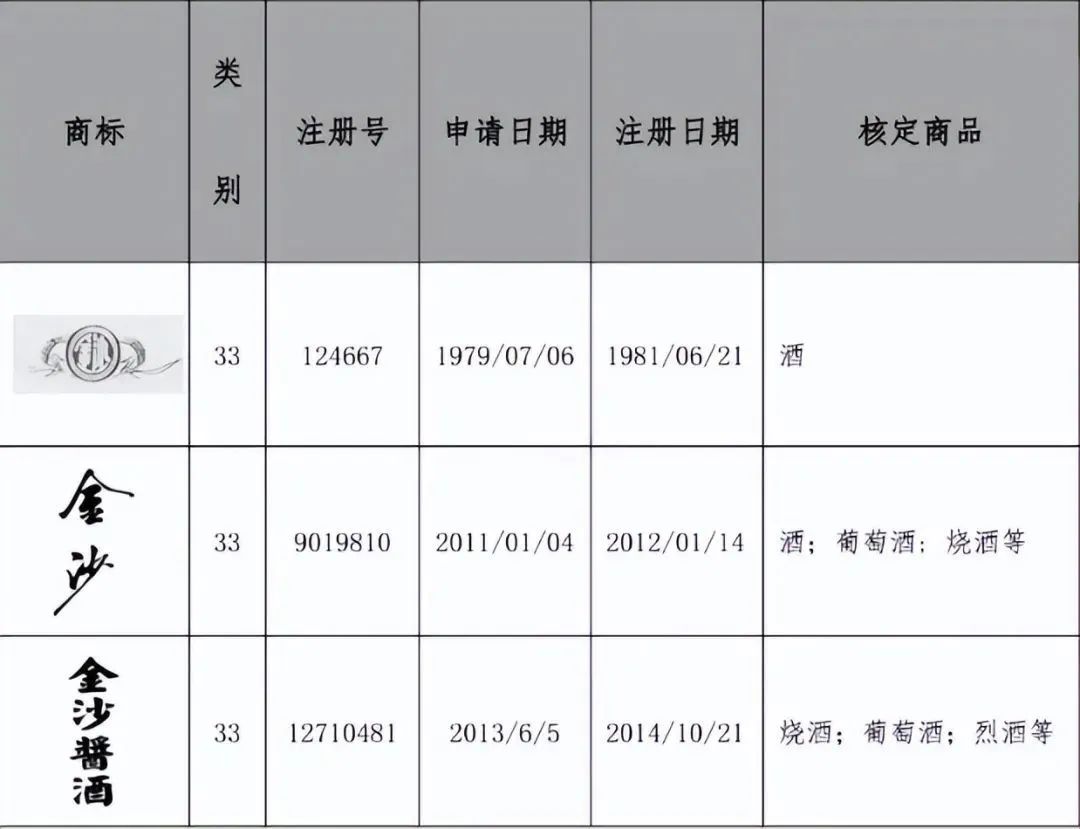 #晨報#空調(diào)專利糾紛持續(xù)，格力訴奧克斯侵權(quán)索賠9900萬；日本顯示器公司與中國華星光電達成專利交叉許可協(xié)議