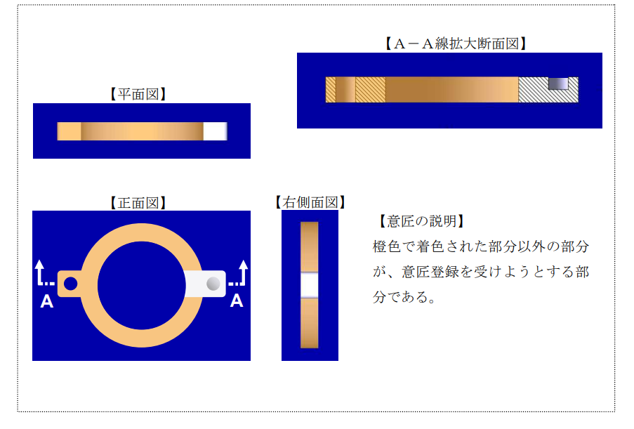 企業(yè)海外知識產(chǎn)權(quán)保護與布局（三十二）│ 李早陽：日本局部外觀制度介紹——申請篇