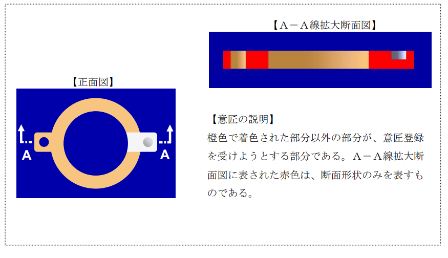 企業(yè)海外知識產(chǎn)權(quán)保護與布局（三十二）│ 李早陽：日本局部外觀制度介紹——申請篇