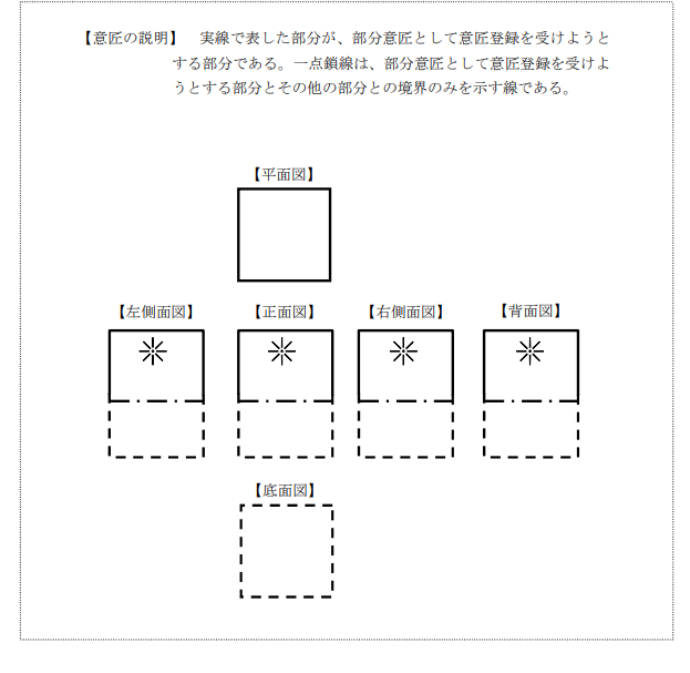 企業(yè)海外知識產(chǎn)權(quán)保護與布局（三十二）│ 李早陽：日本局部外觀制度介紹——申請篇