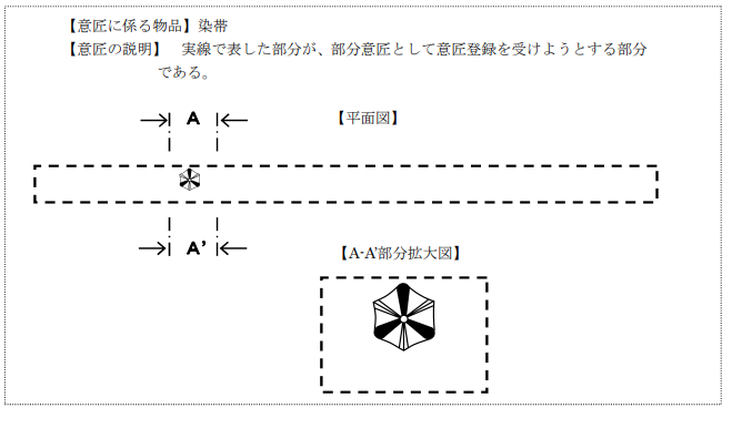 企業(yè)海外知識產(chǎn)權(quán)保護與布局（三十二）│ 李早陽：日本局部外觀制度介紹——申請篇