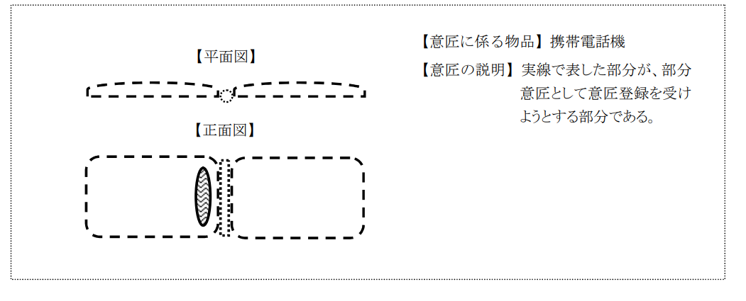 企業(yè)海外知識產(chǎn)權(quán)保護與布局（三十二）│ 李早陽：日本局部外觀制度介紹——申請篇