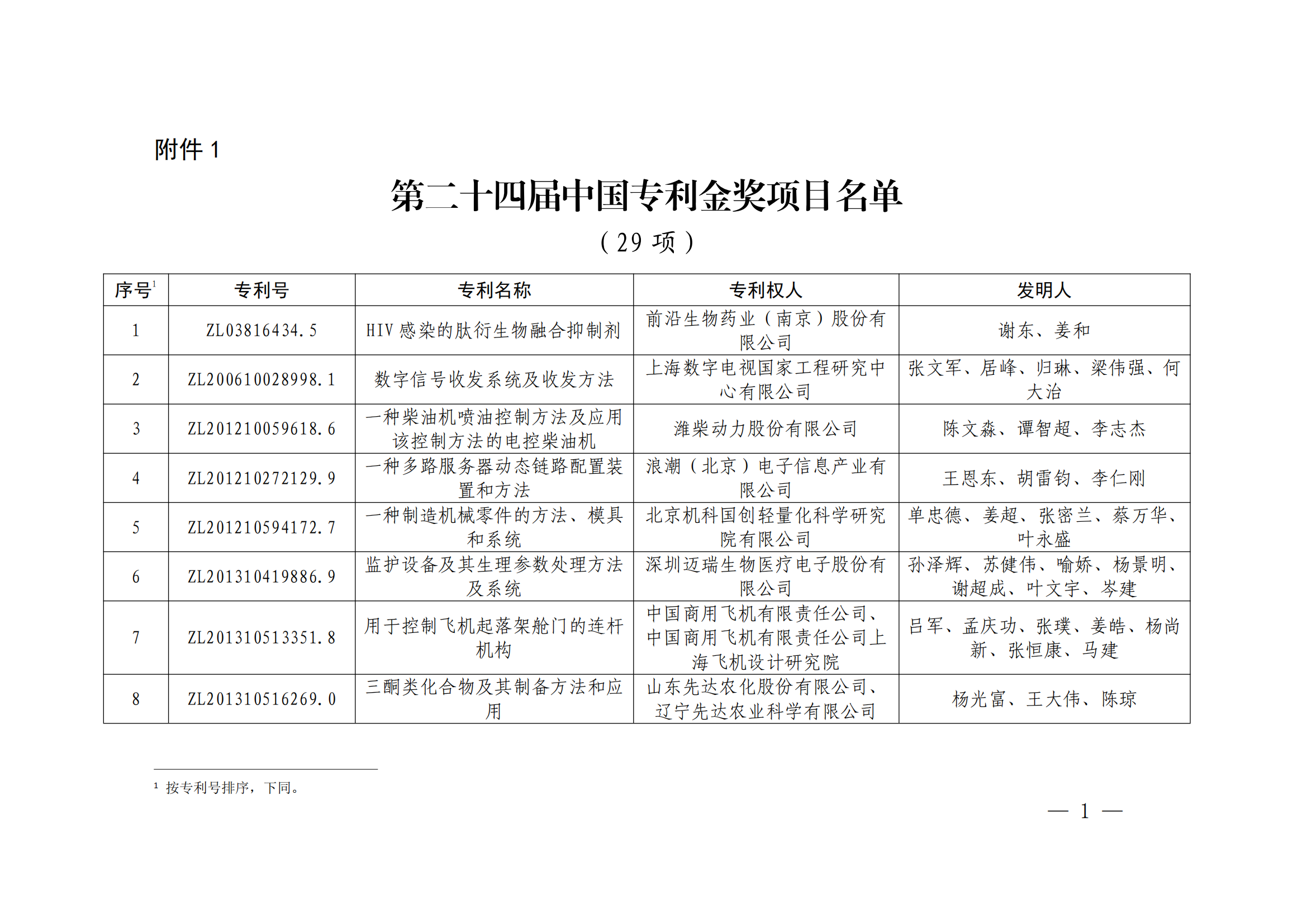 第二十四屆中國專利獎授獎決定出爐（附：名單）