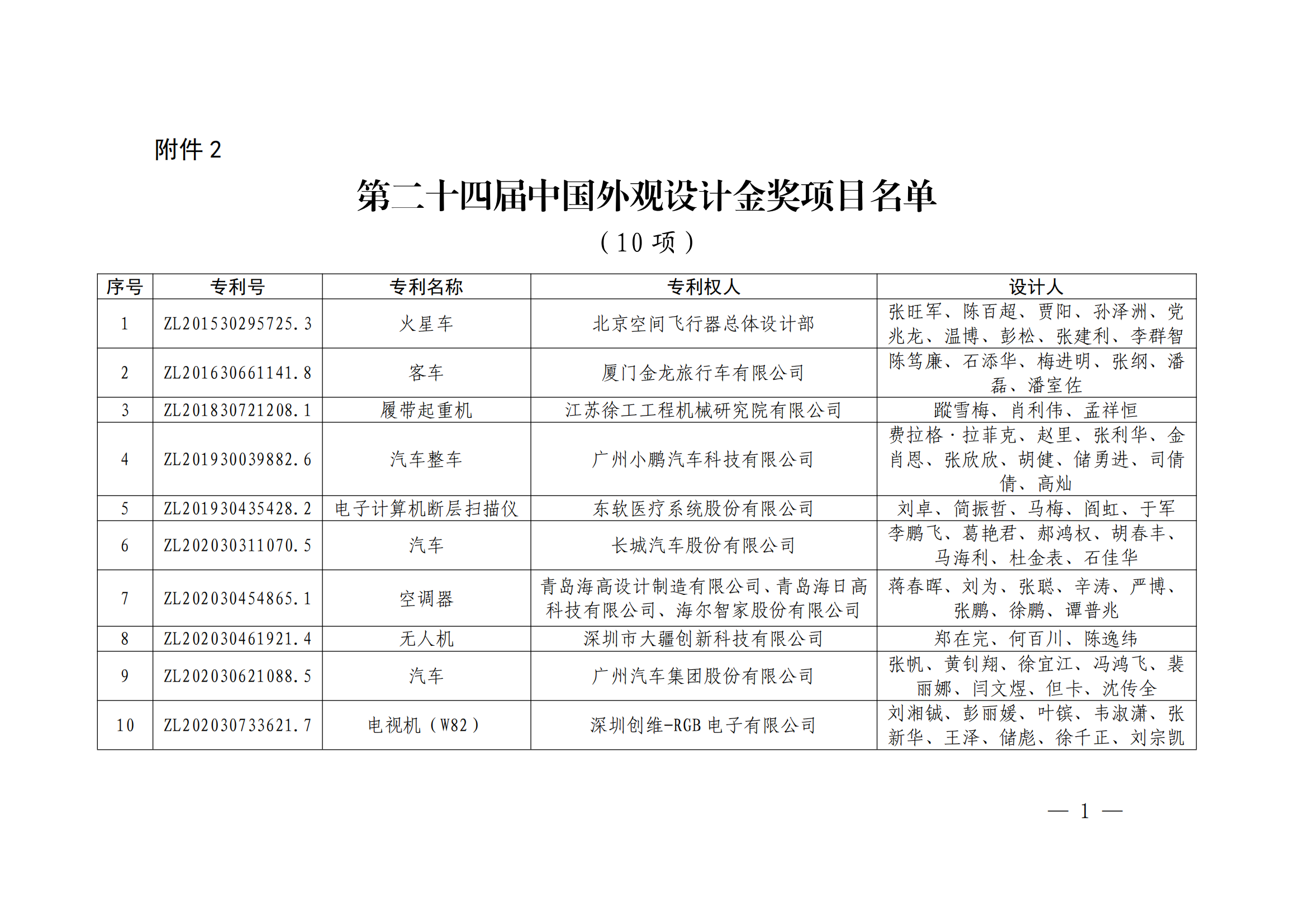 第二十四屆中國專利獎授獎決定出爐（附：名單）