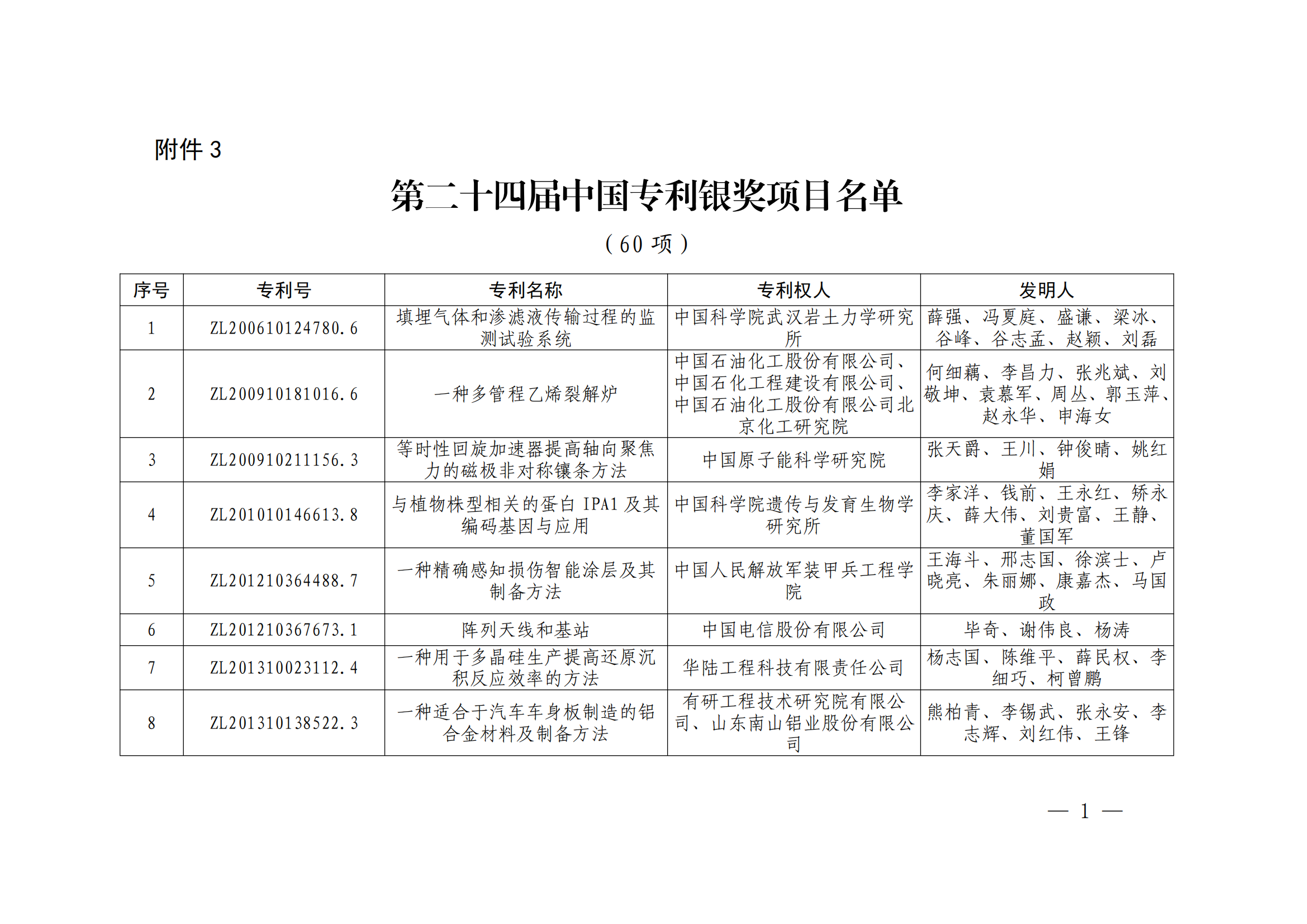 第二十四屆中國專利獎授獎決定出爐（附：名單）