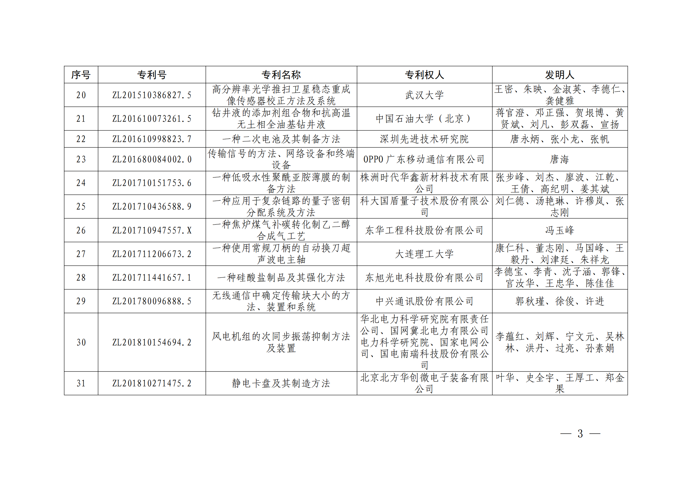 第二十四屆中國專利獎授獎決定出爐（附：名單）