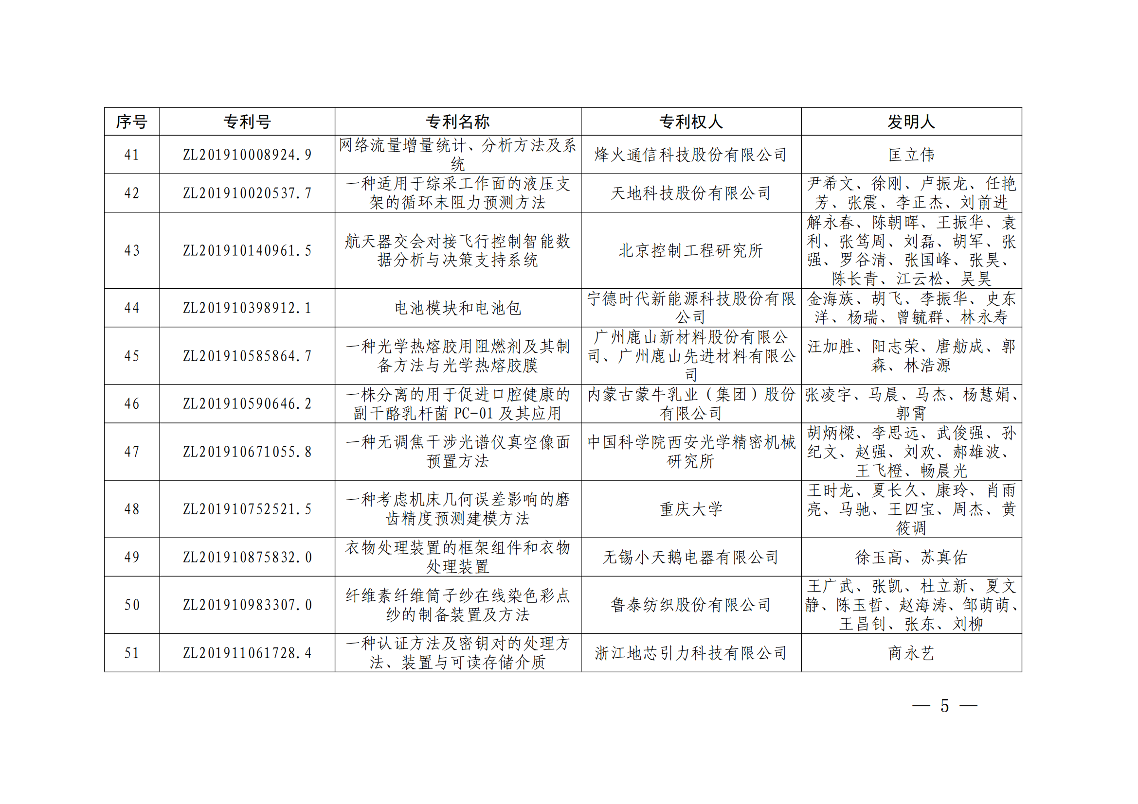 第二十四屆中國專利獎授獎決定出爐（附：名單）