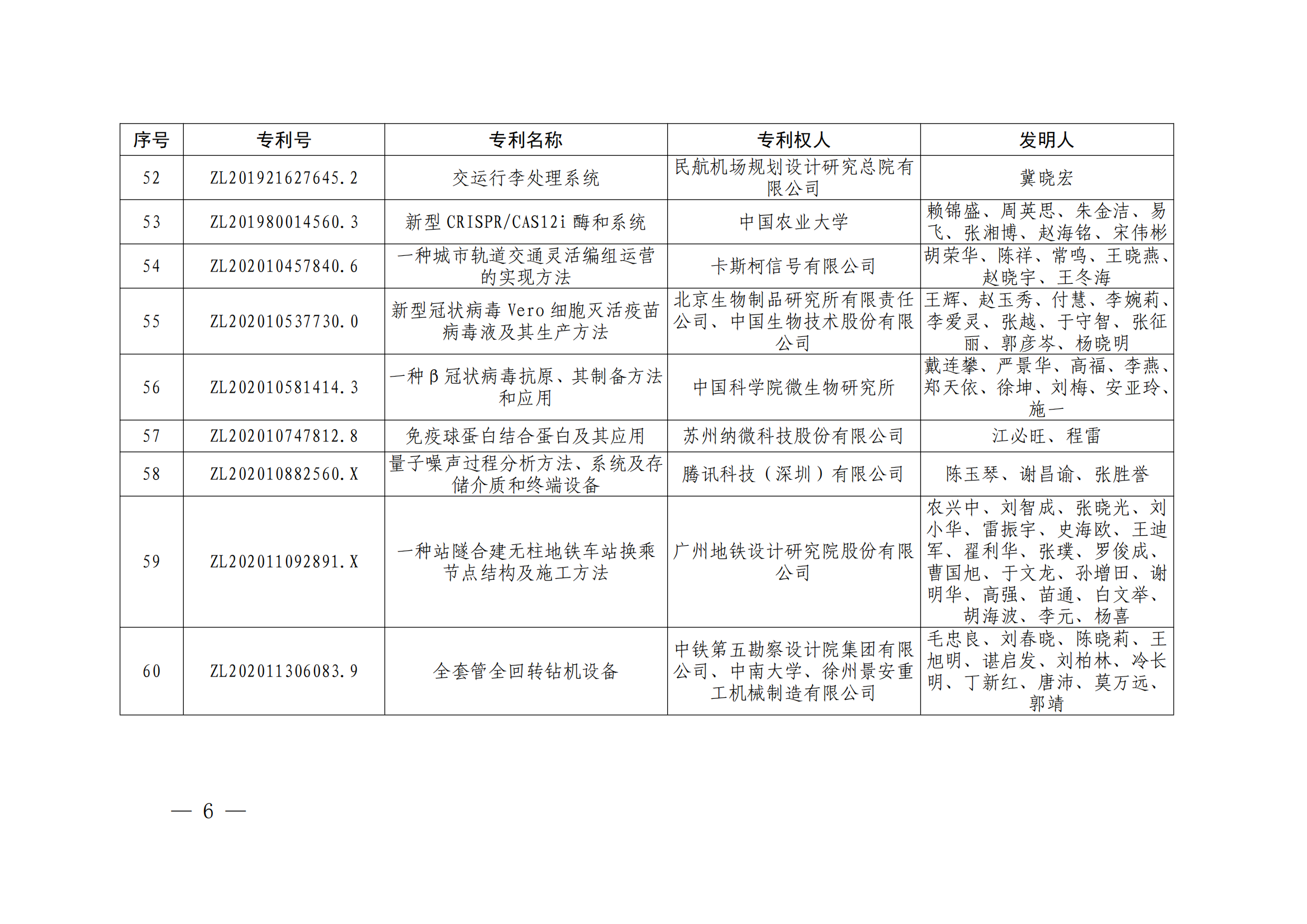 第二十四屆中國專利獎授獎決定出爐（附：名單）