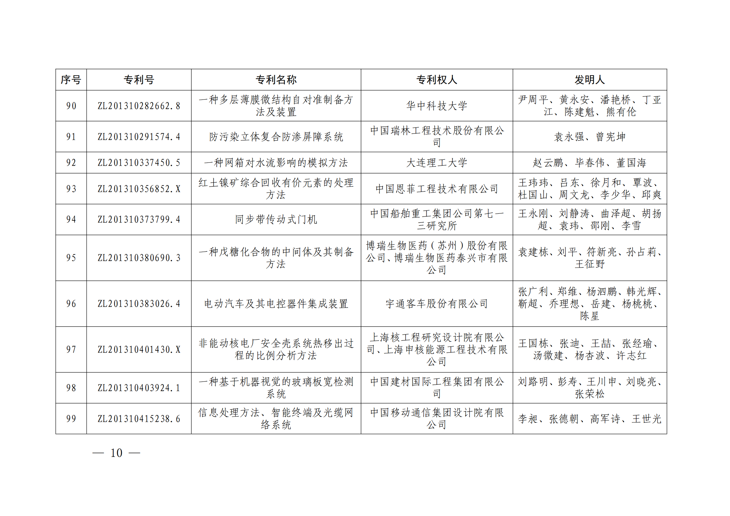 第二十四屆中國專利獎授獎決定出爐（附：名單）