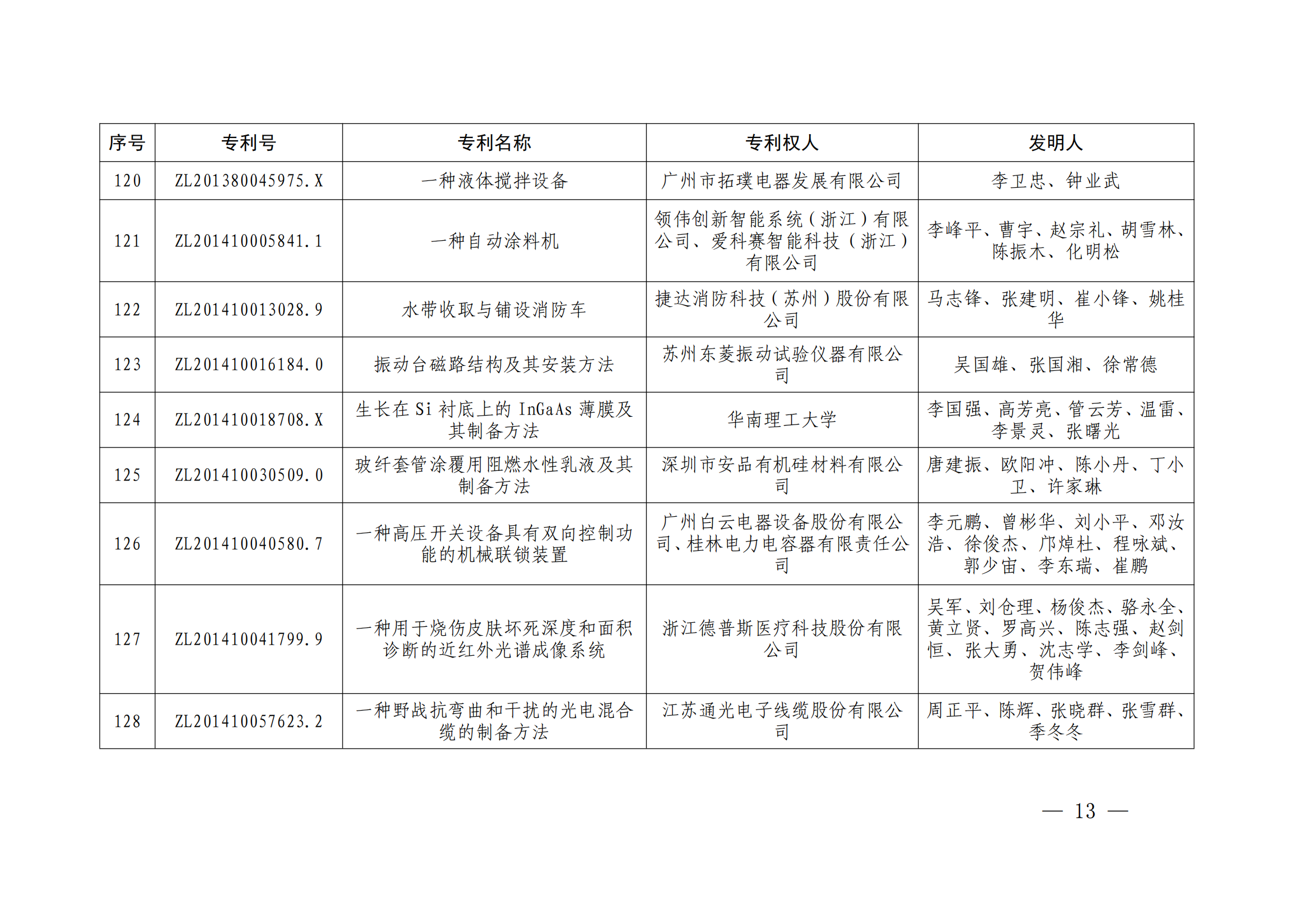 第二十四屆中國專利獎授獎決定出爐（附：名單）