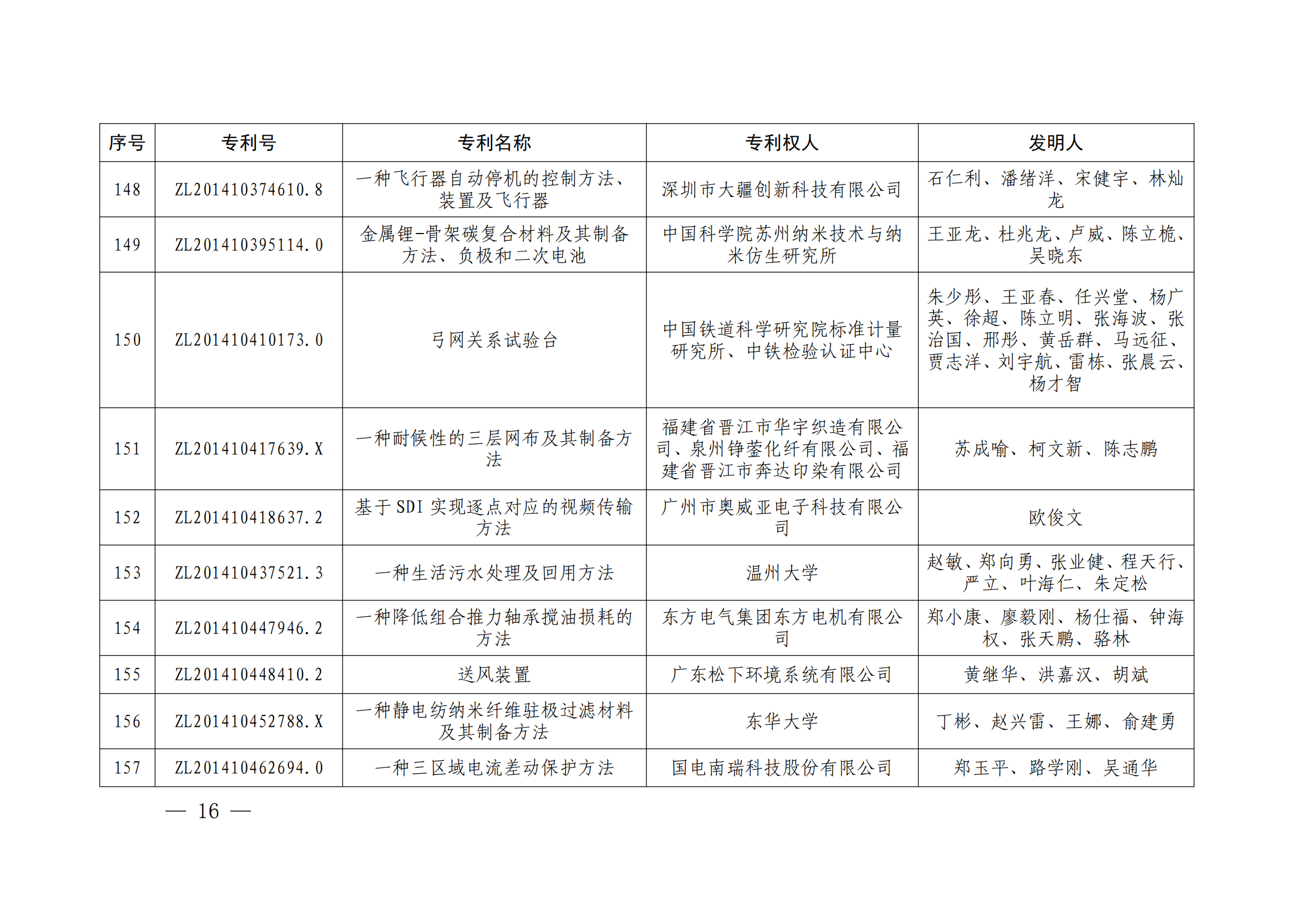 第二十四屆中國專利獎授獎決定出爐（附：名單）