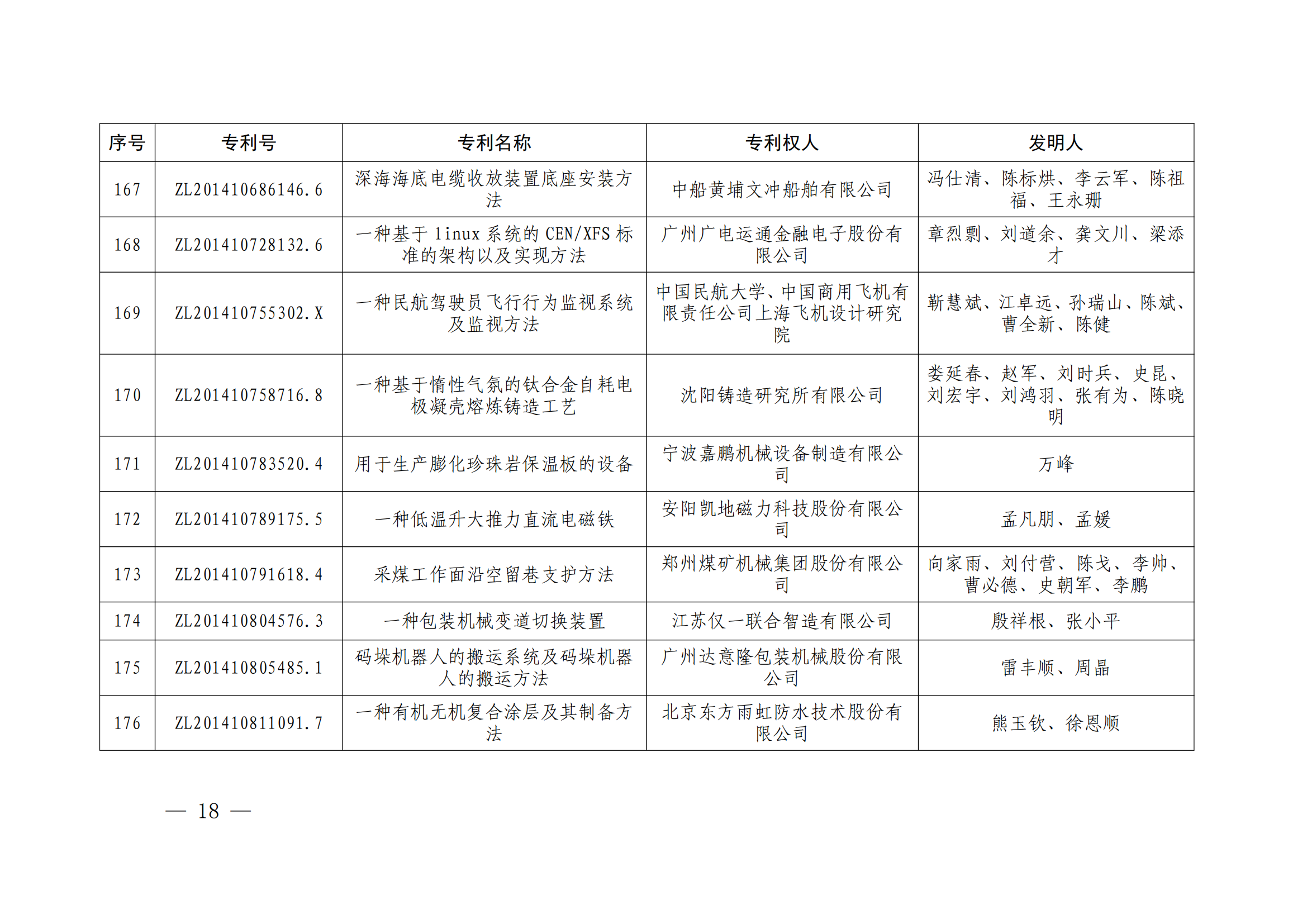 第二十四屆中國專利獎授獎決定出爐（附：名單）