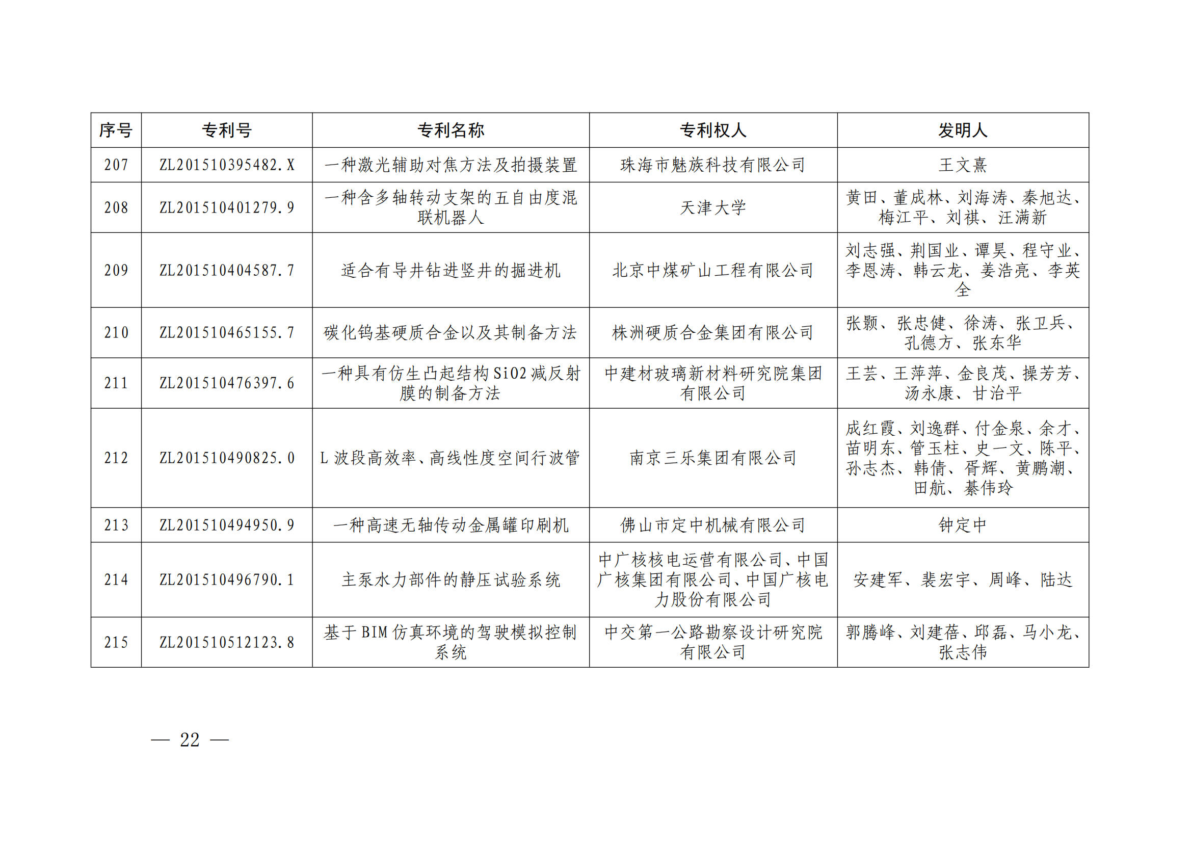 第二十四屆中國專利獎授獎決定出爐（附：名單）