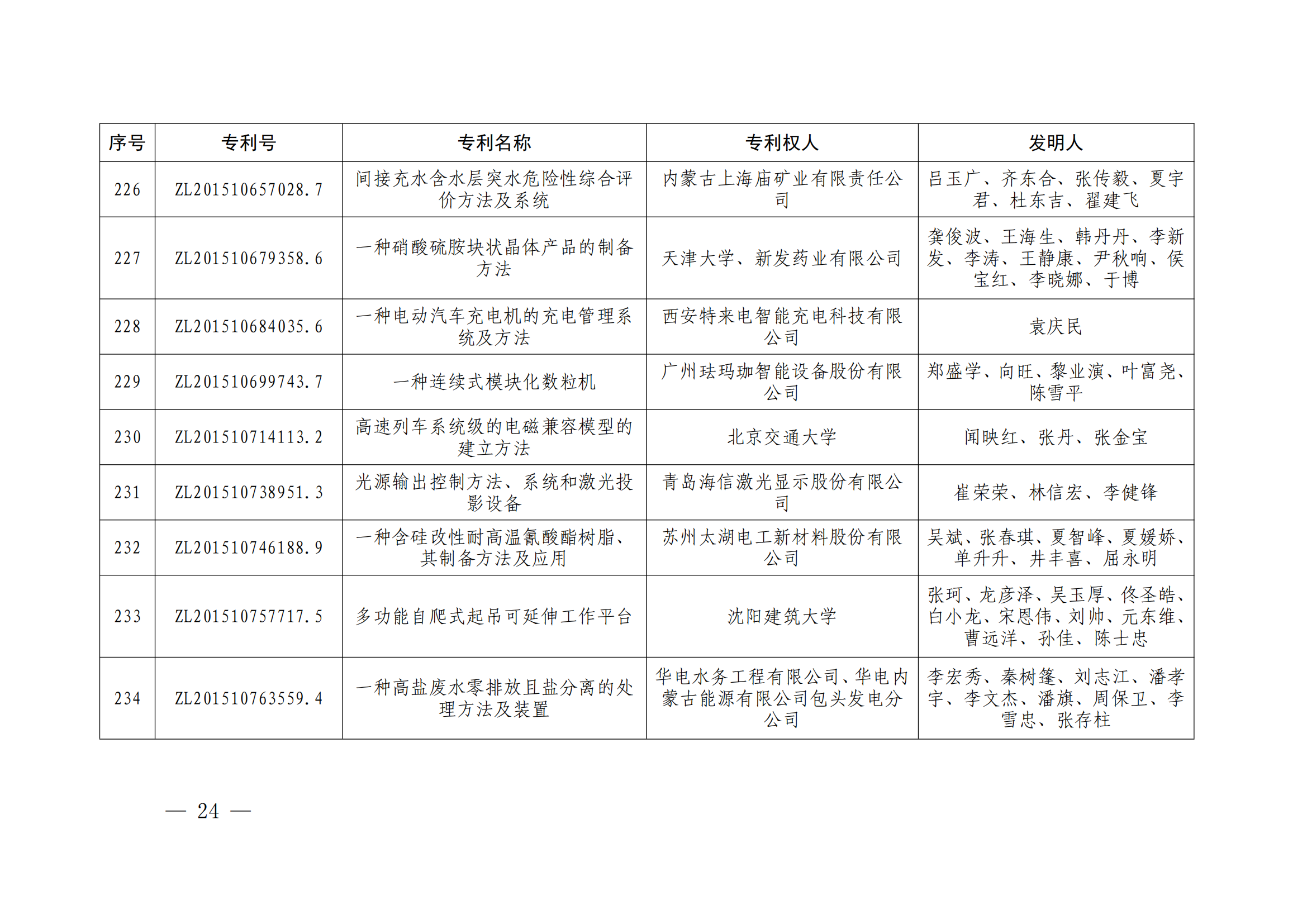 第二十四屆中國專利獎授獎決定出爐（附：名單）