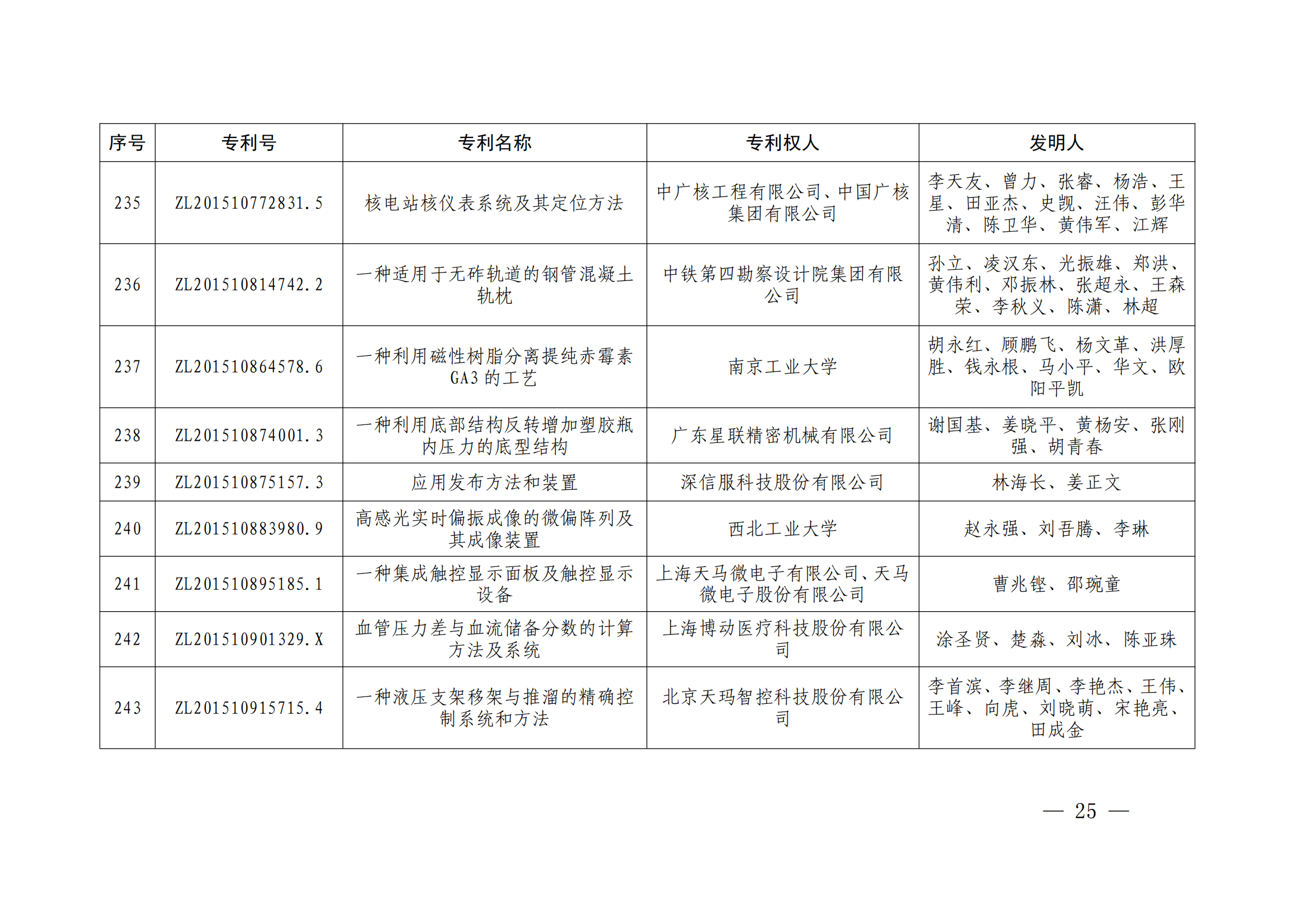 第二十四屆中國專利獎授獎決定出爐（附：名單）