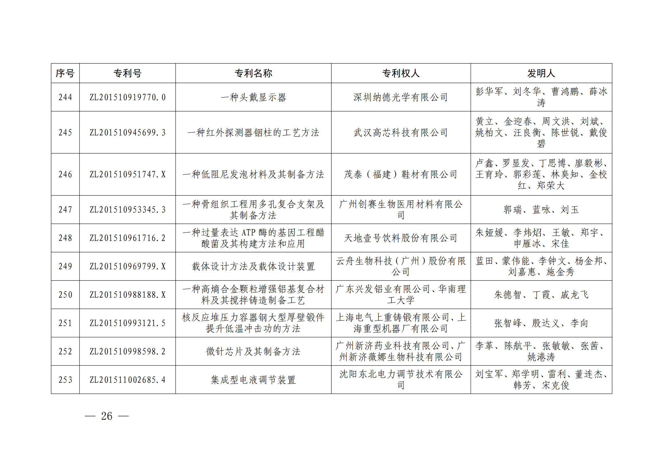 第二十四屆中國專利獎授獎決定出爐（附：名單）