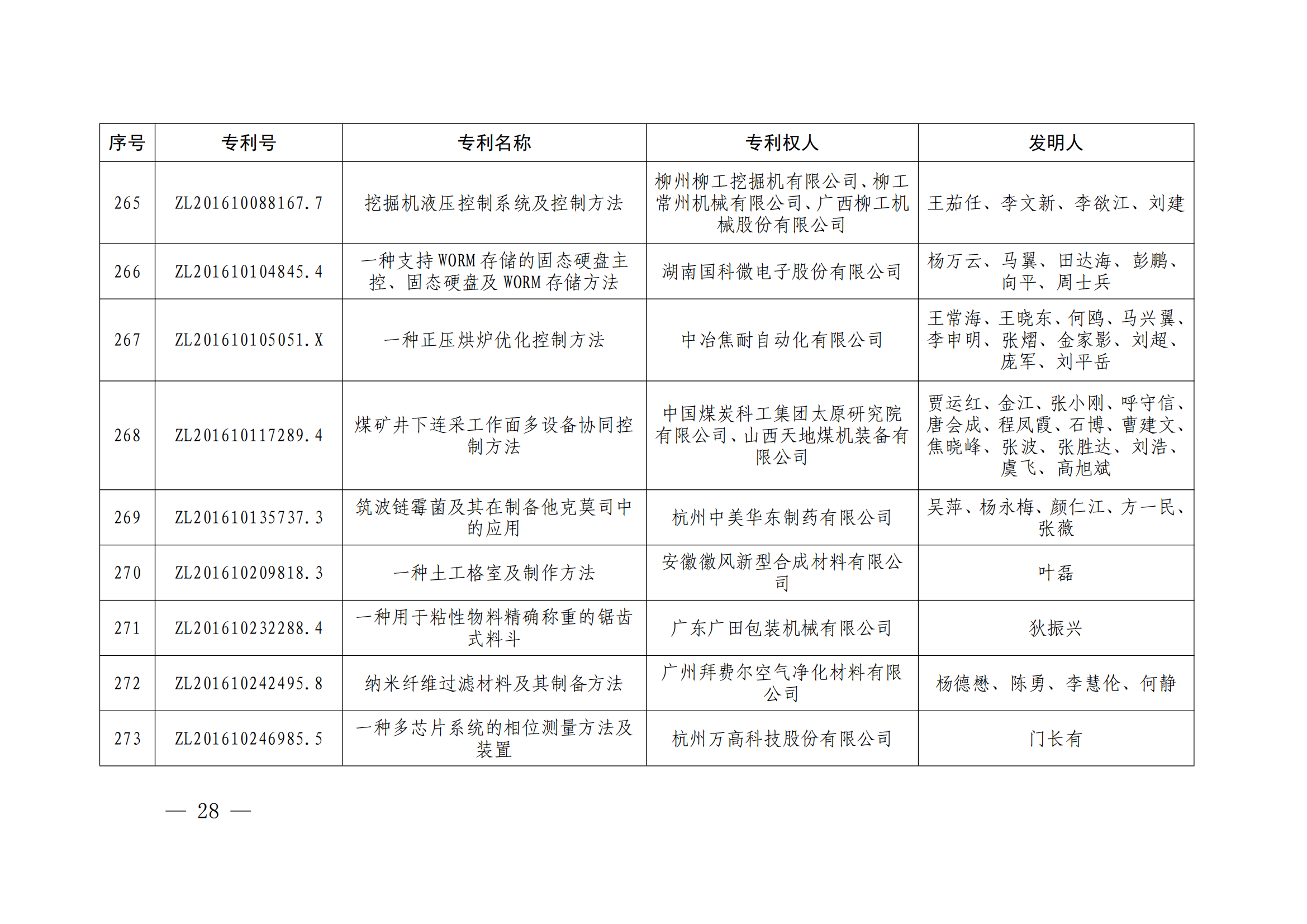 第二十四屆中國專利獎授獎決定出爐（附：名單）