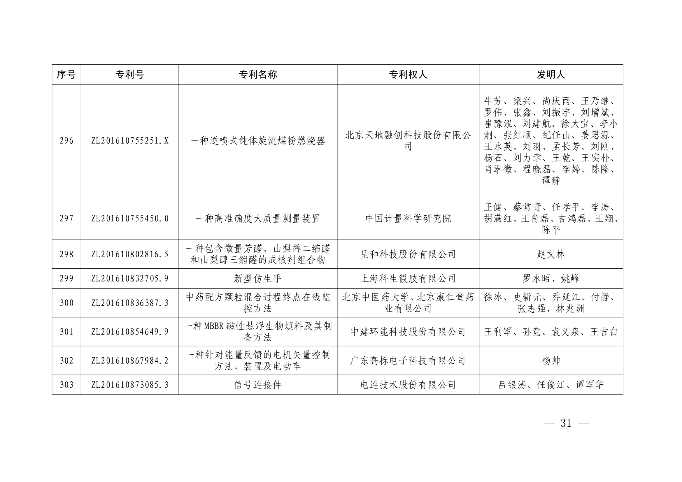 第二十四屆中國專利獎授獎決定出爐（附：名單）