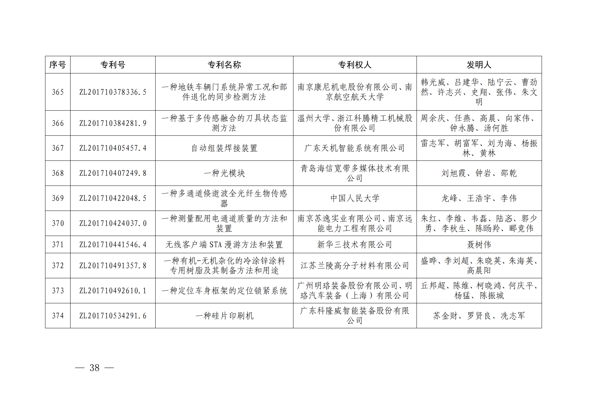 第二十四屆中國專利獎授獎決定出爐（附：名單）