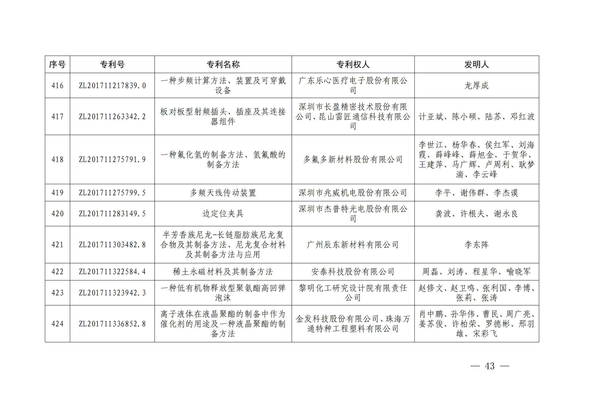 第二十四屆中國專利獎授獎決定出爐（附：名單）