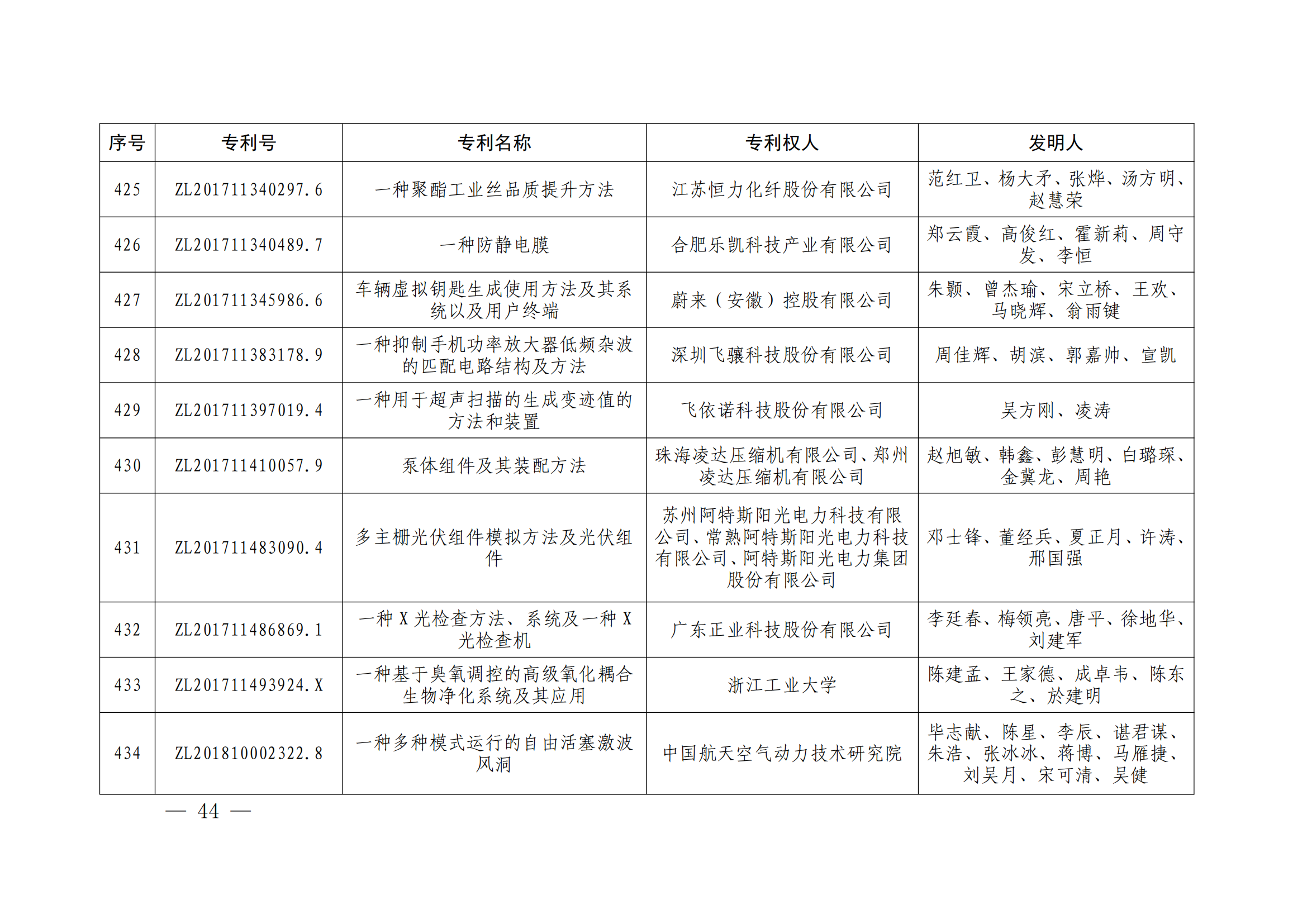 第二十四屆中國專利獎授獎決定出爐（附：名單）