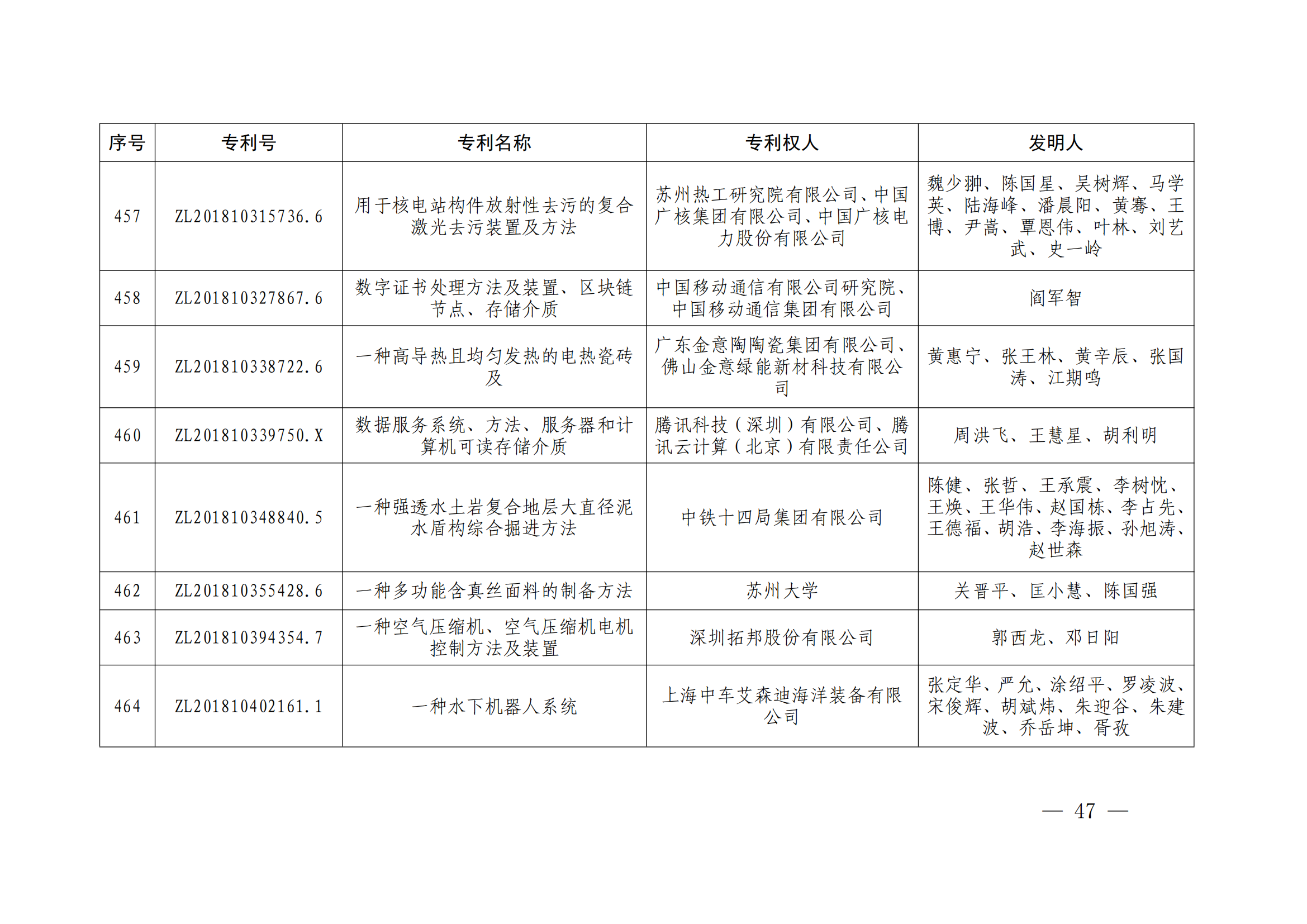 第二十四屆中國專利獎授獎決定出爐（附：名單）