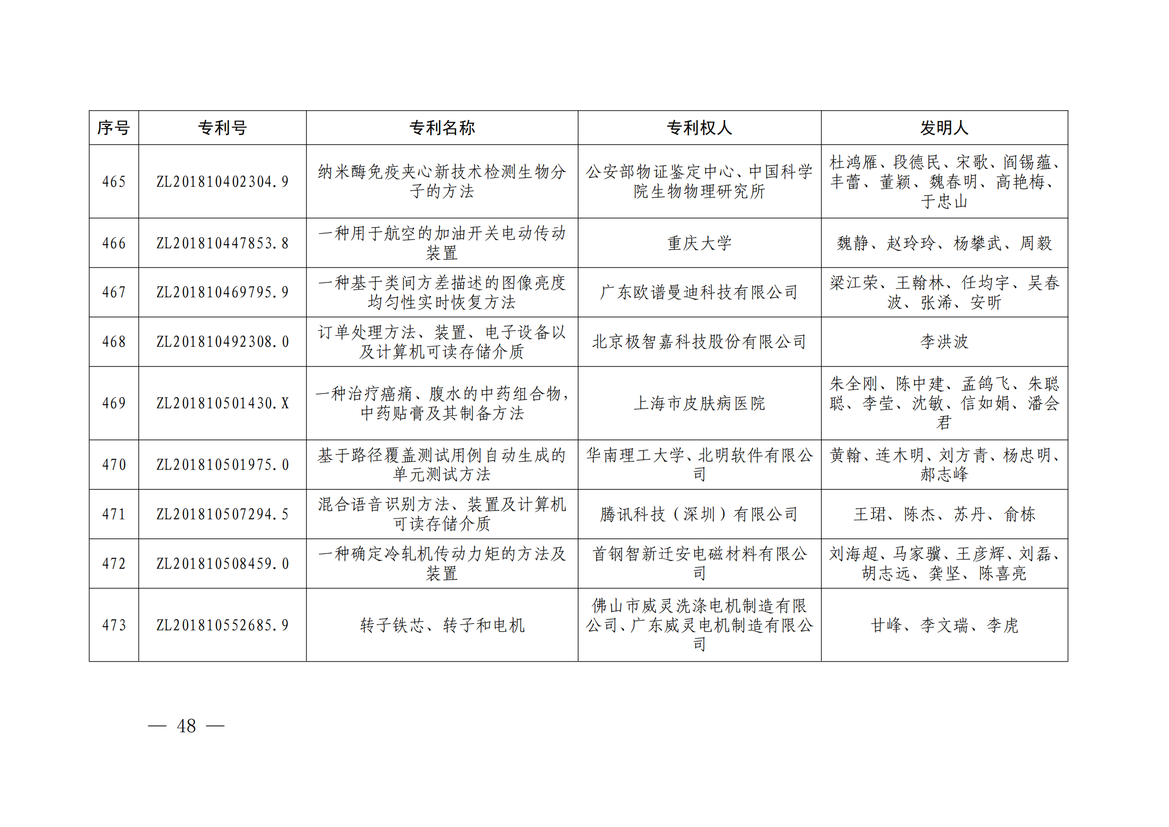 第二十四屆中國專利獎授獎決定出爐（附：名單）