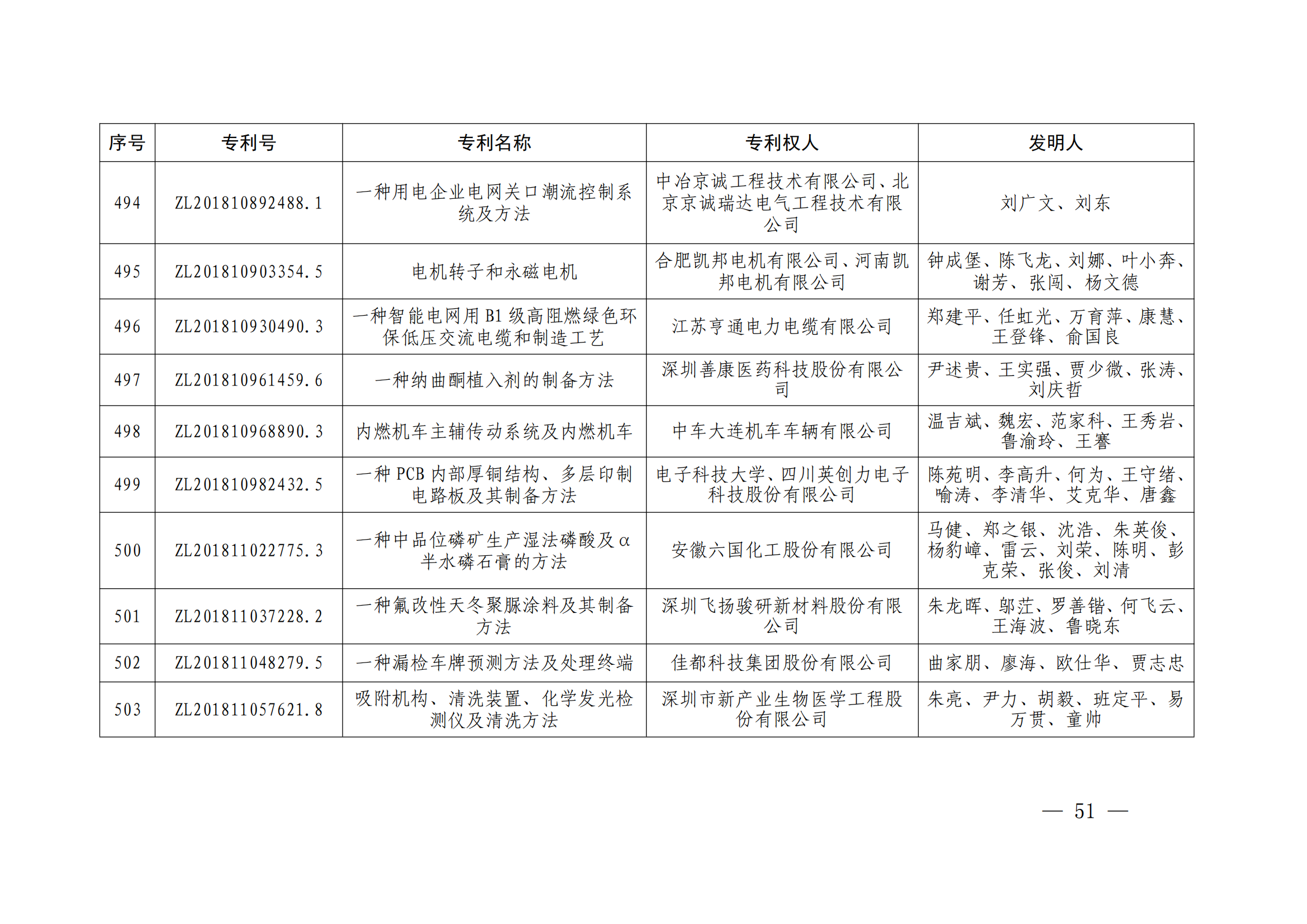 第二十四屆中國專利獎授獎決定出爐（附：名單）