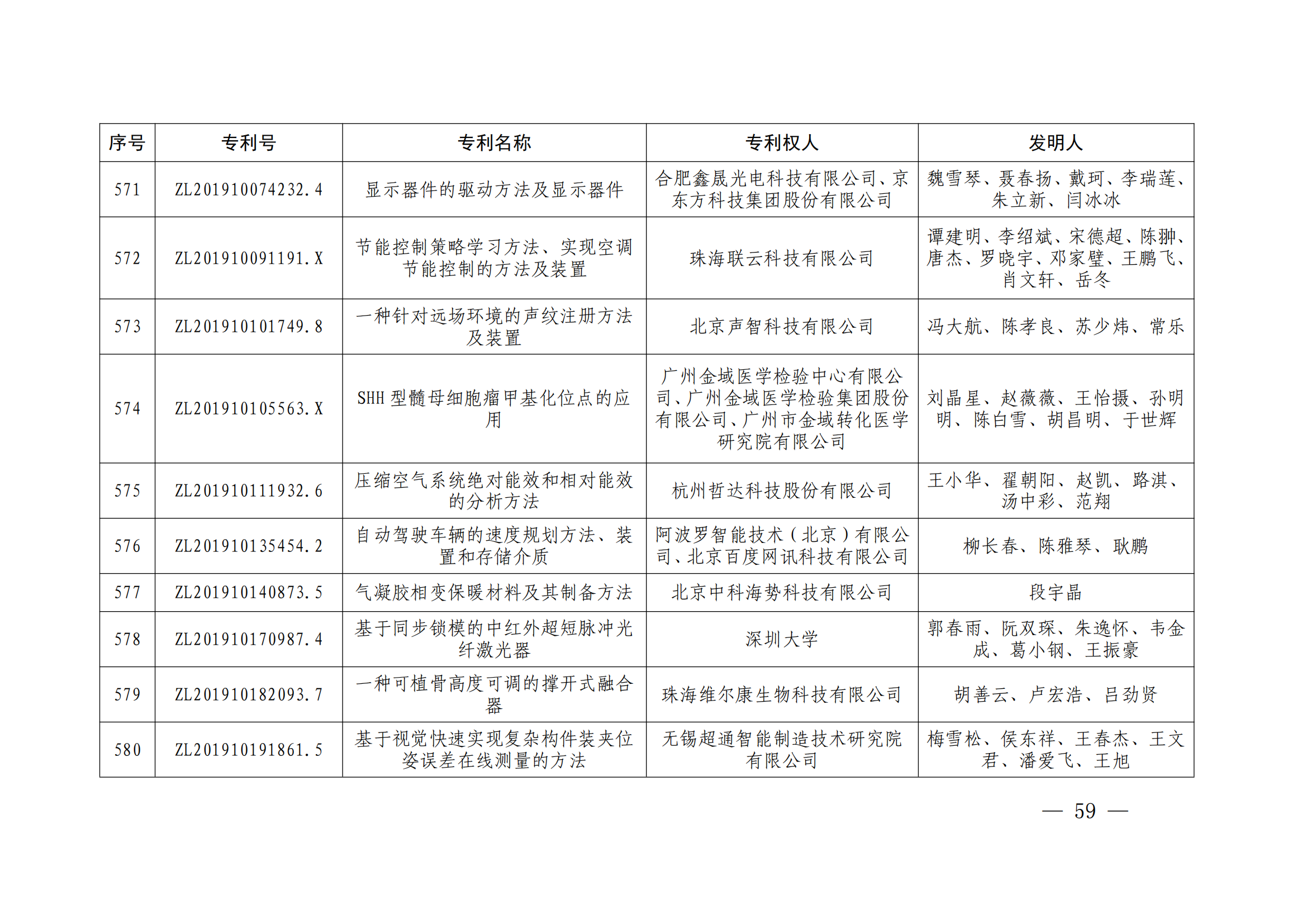 第二十四屆中國專利獎授獎決定出爐（附：名單）