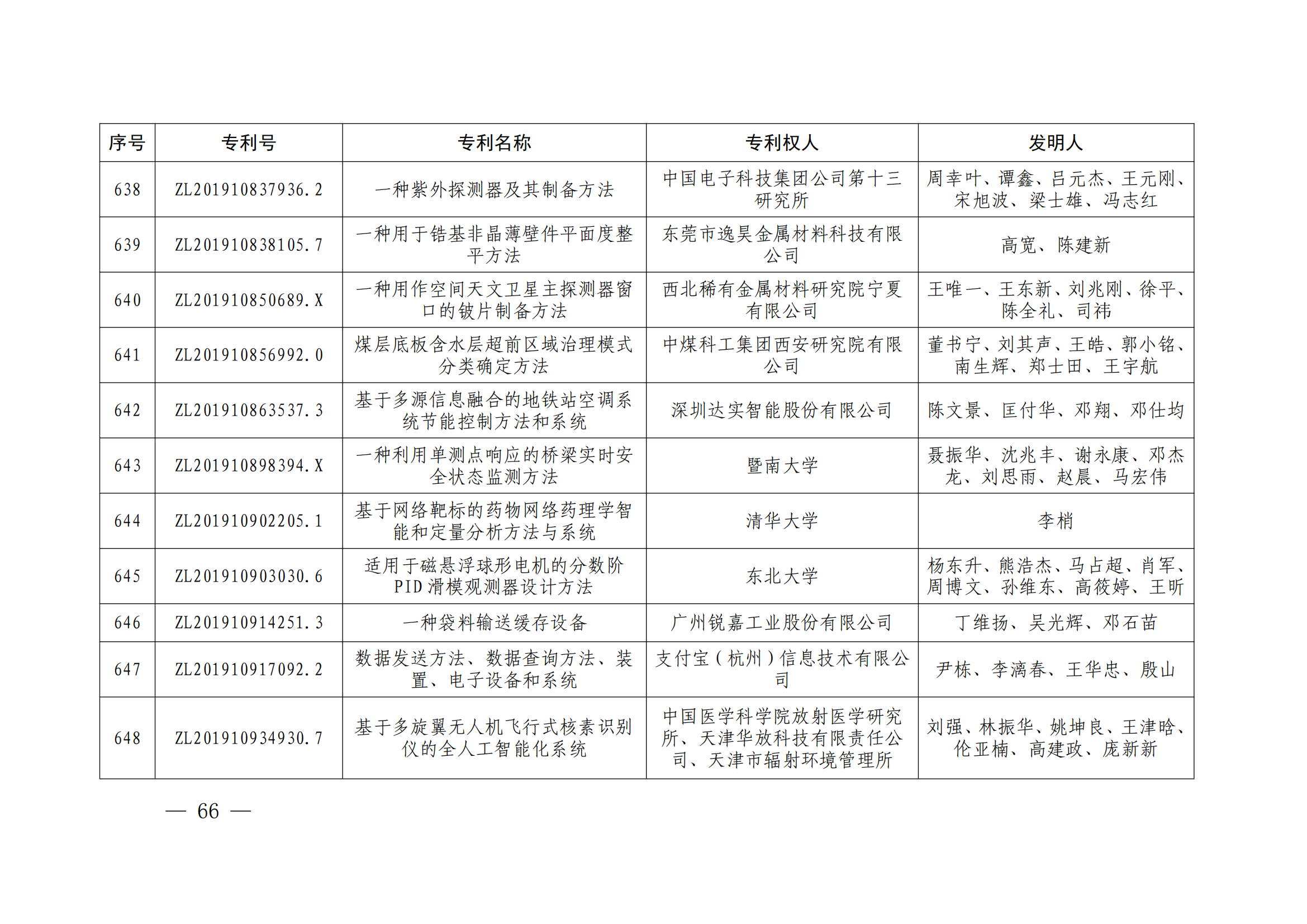 第二十四屆中國專利獎授獎決定出爐（附：名單）