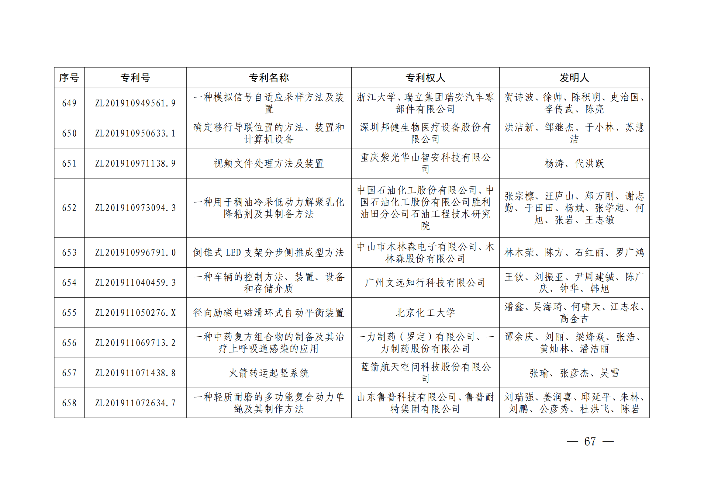 第二十四屆中國專利獎授獎決定出爐（附：名單）