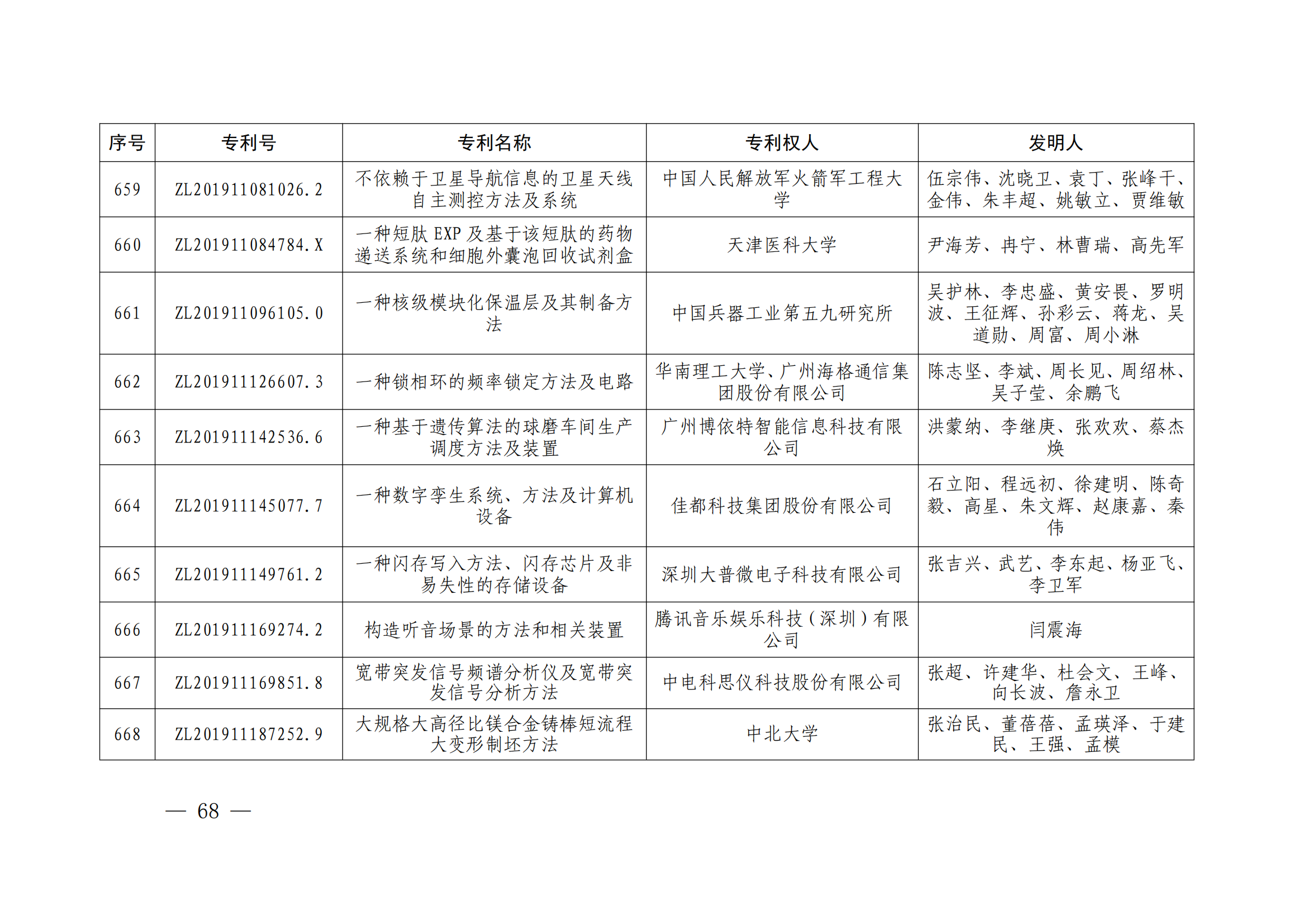 第二十四屆中國專利獎授獎決定出爐（附：名單）