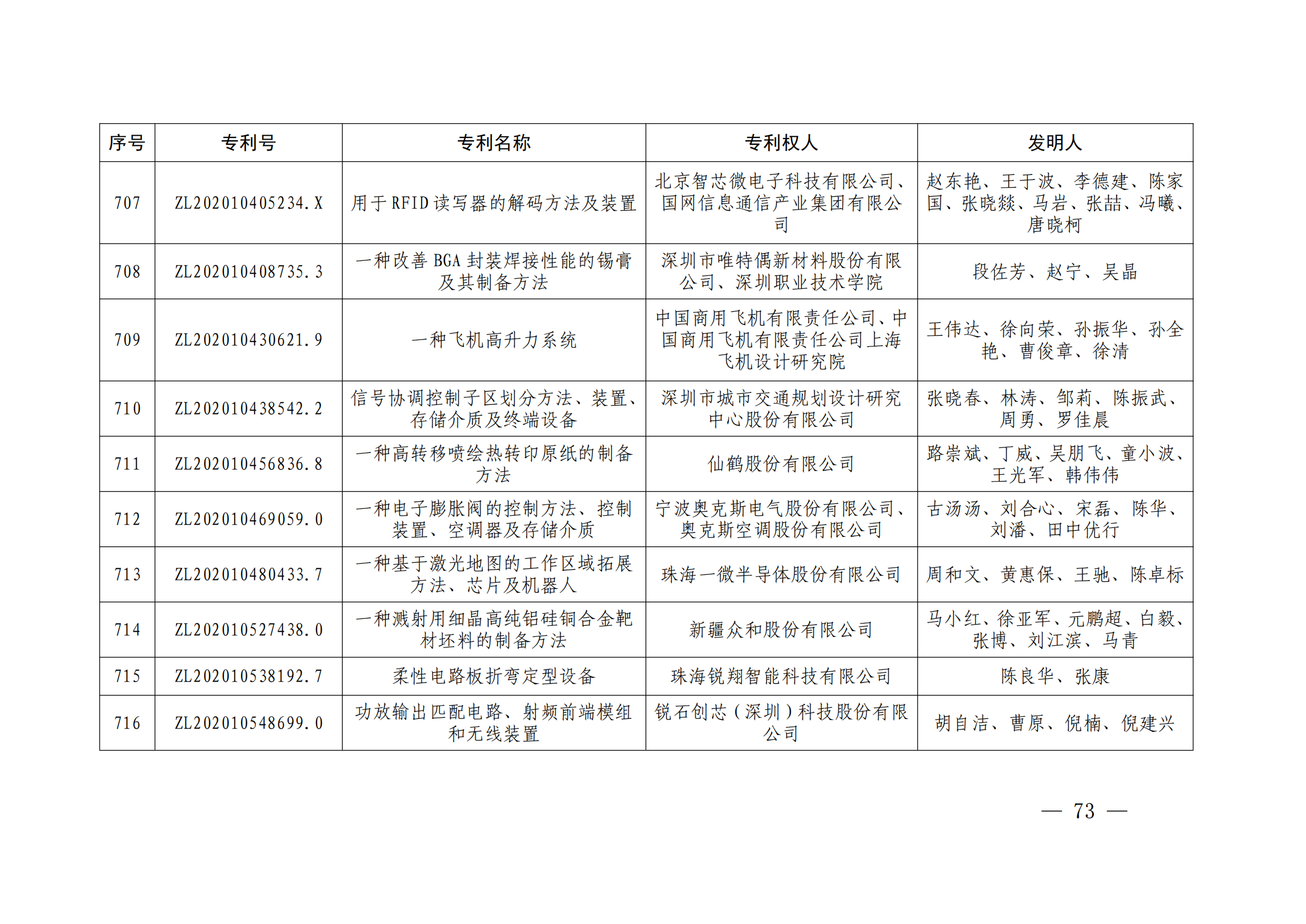 第二十四屆中國專利獎授獎決定出爐（附：名單）