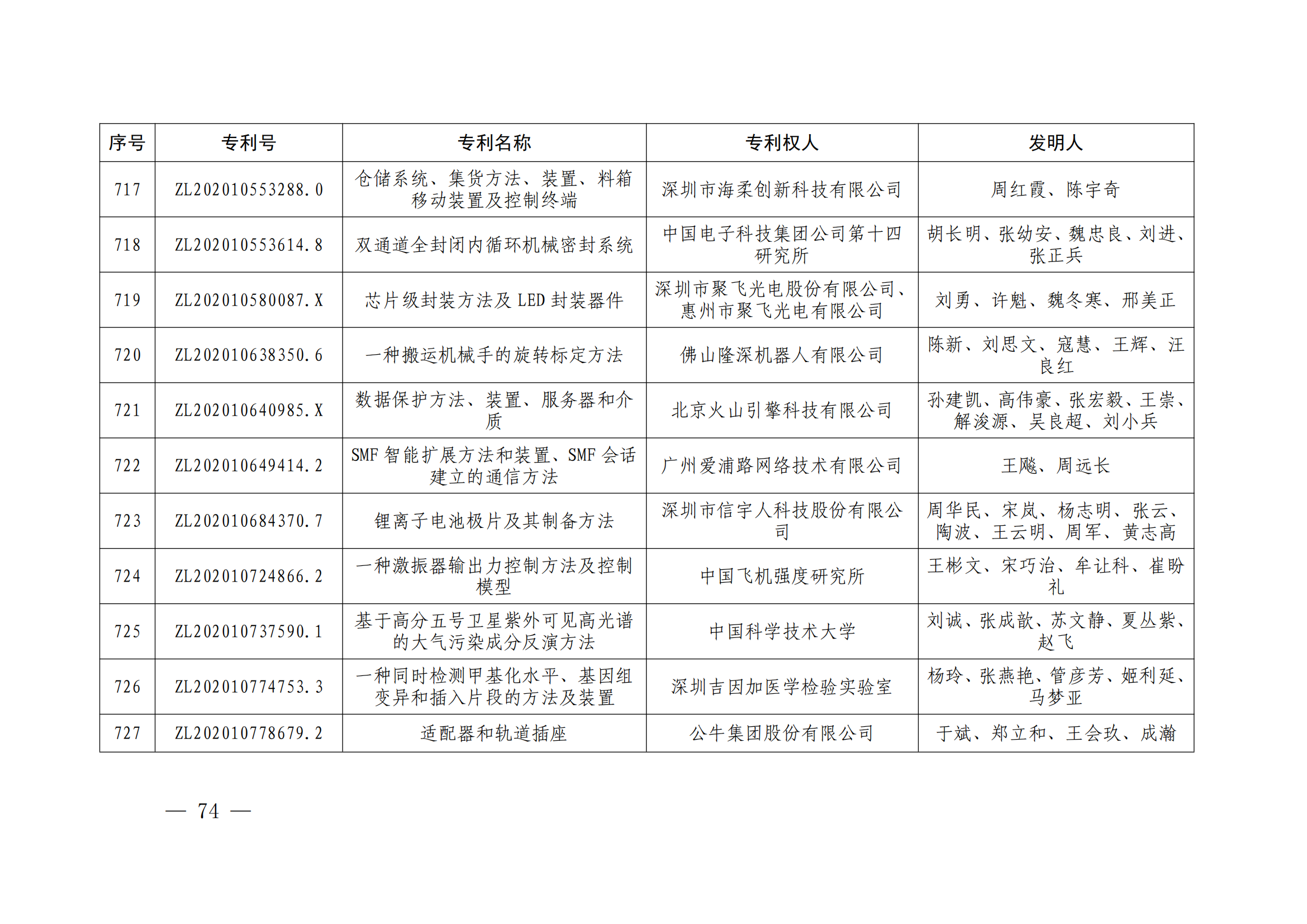 第二十四屆中國專利獎授獎決定出爐（附：名單）