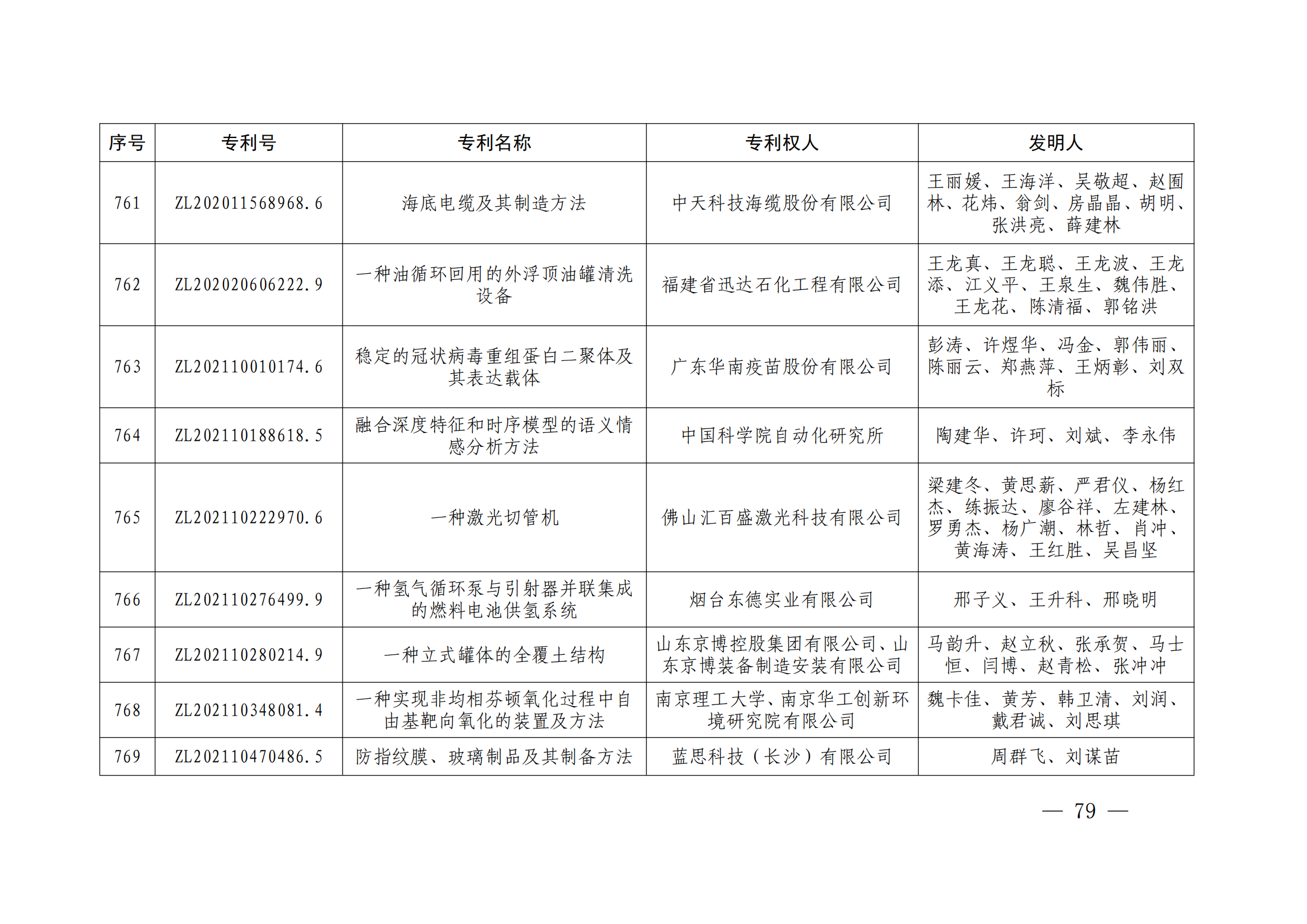 第二十四屆中國專利獎授獎決定出爐（附：名單）