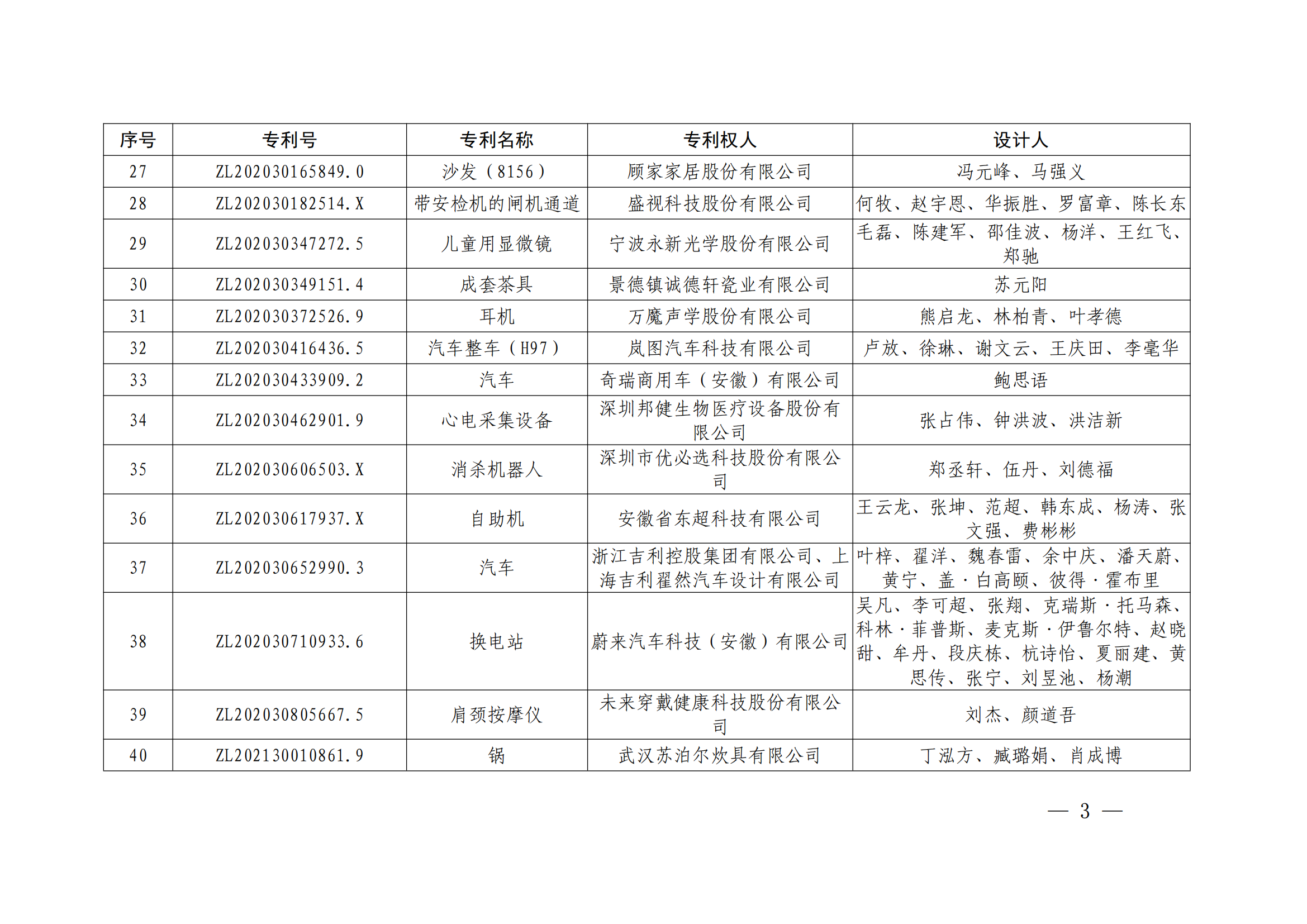 第二十四屆中國專利獎授獎決定出爐（附：名單）