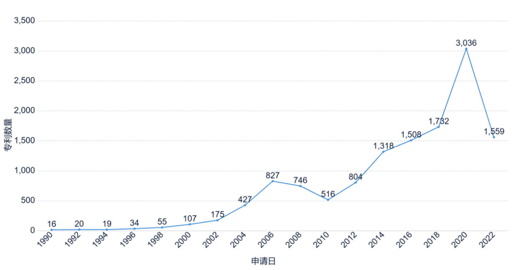 《安全科技專利簡(jiǎn)析報(bào)告》全文發(fā)布！