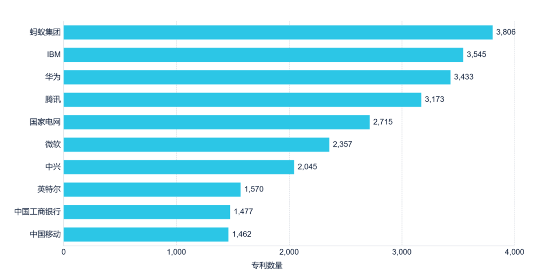 《安全科技專利簡(jiǎn)析報(bào)告》全文發(fā)布！