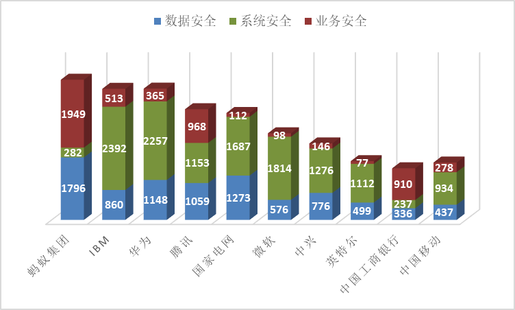 《安全科技專利簡(jiǎn)析報(bào)告》全文發(fā)布！