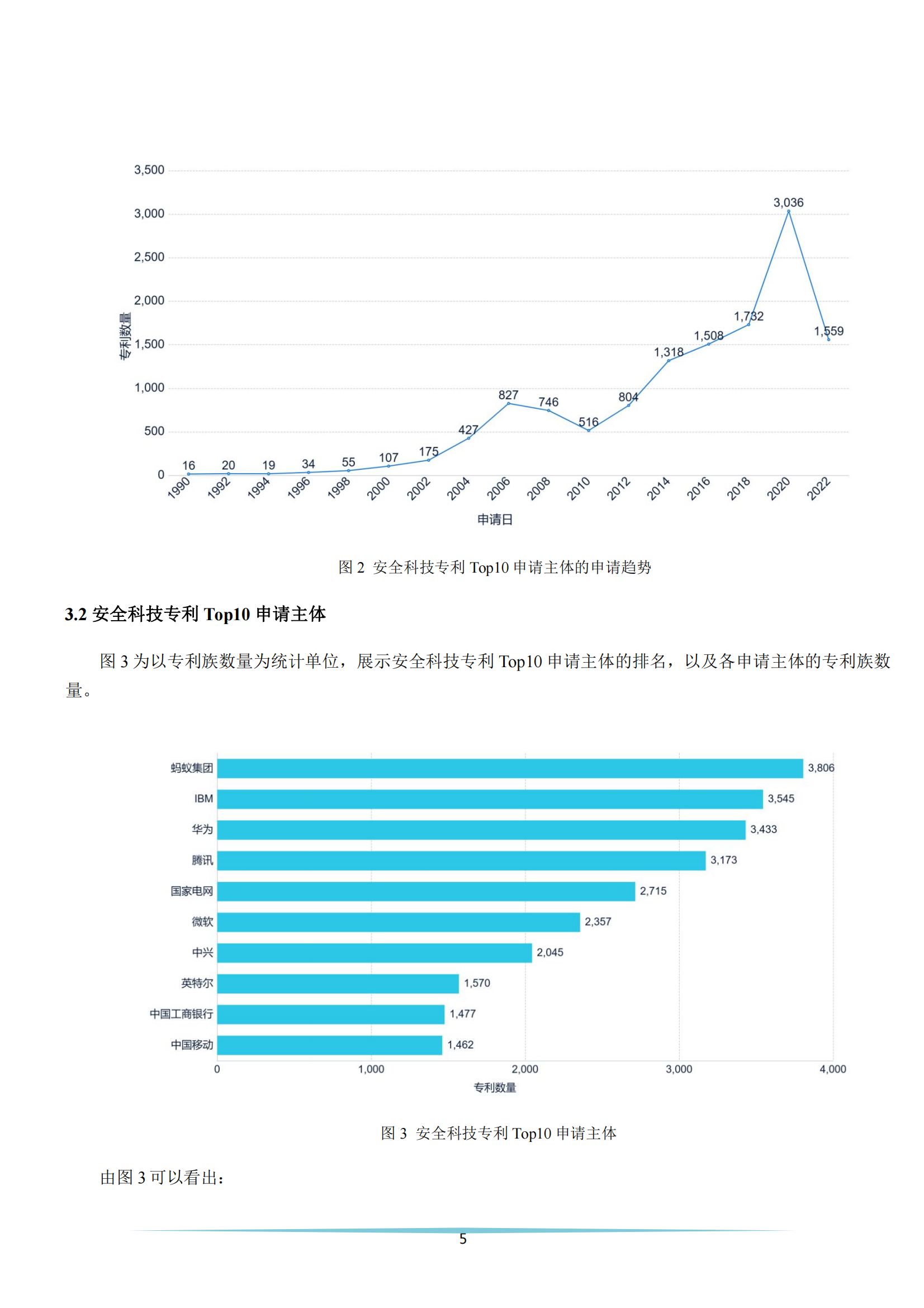 《安全科技專利簡(jiǎn)析報(bào)告》全文發(fā)布！