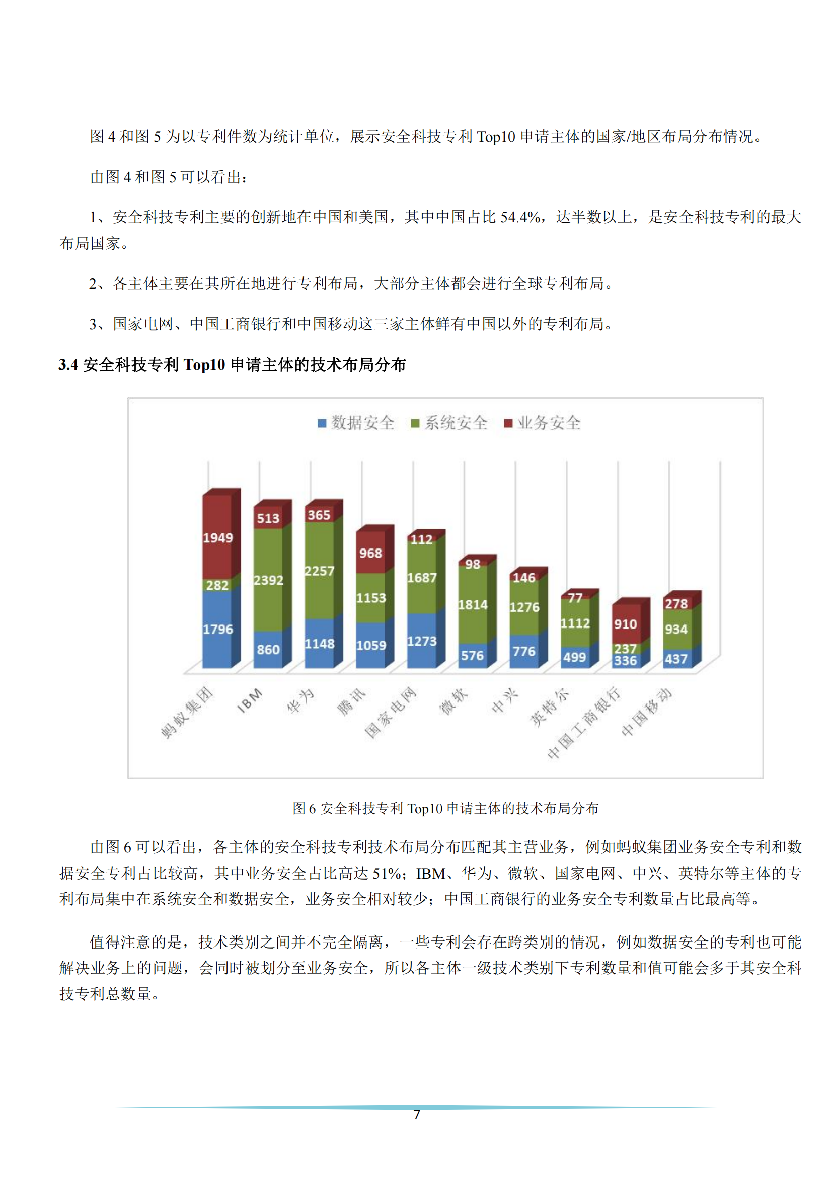 《安全科技專利簡(jiǎn)析報(bào)告》全文發(fā)布！