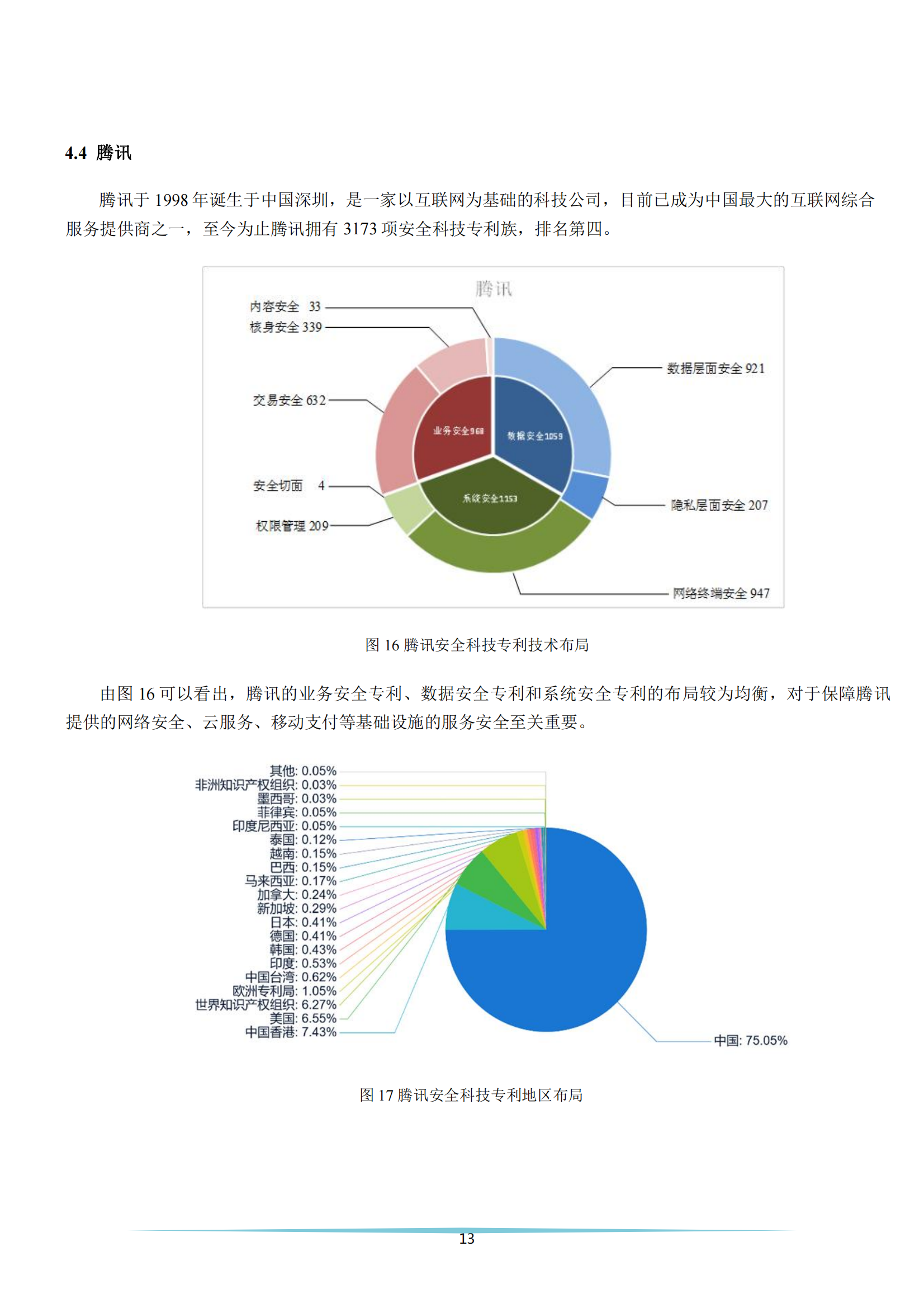 《安全科技專利簡(jiǎn)析報(bào)告》全文發(fā)布！