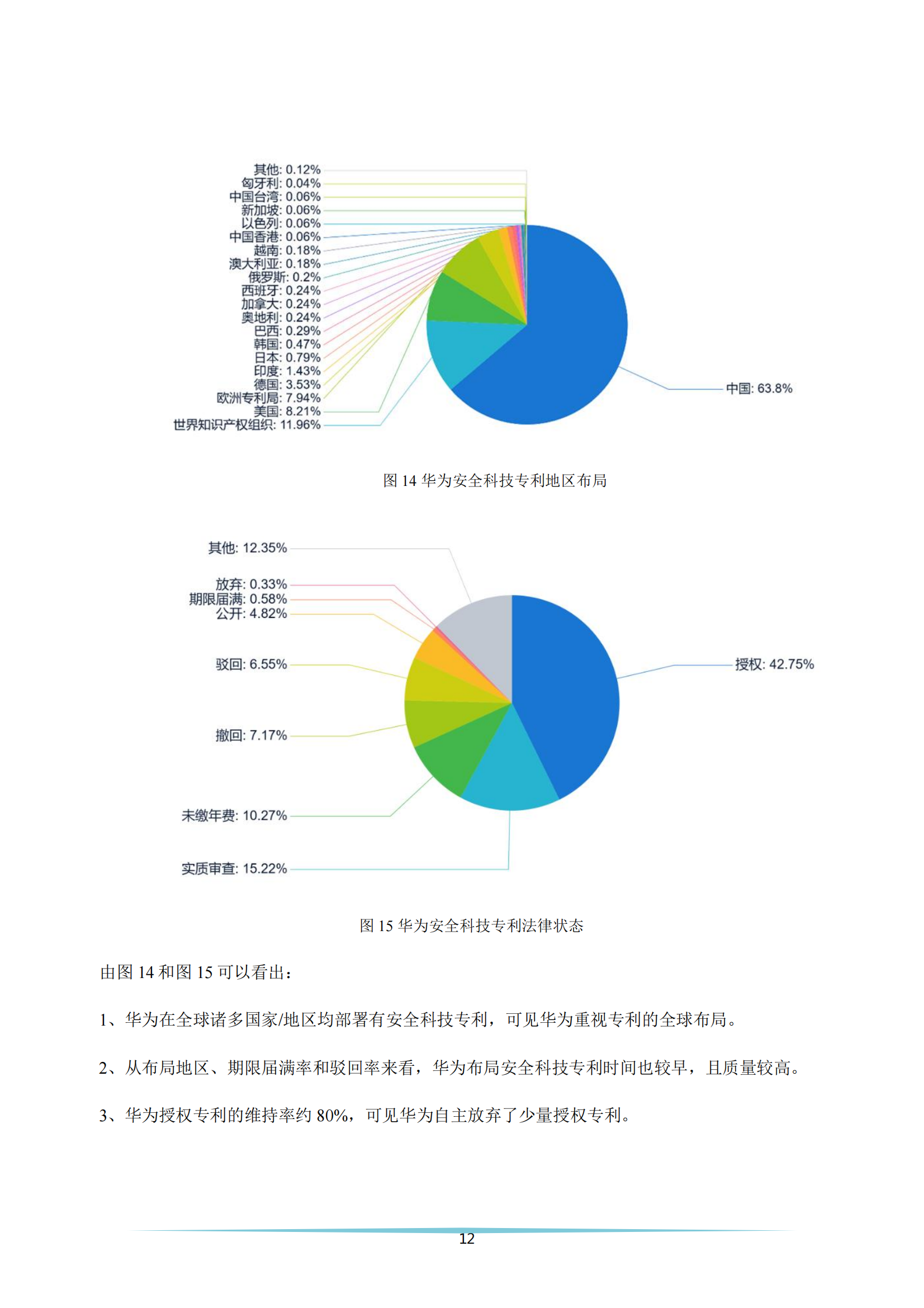 《安全科技專利簡(jiǎn)析報(bào)告》全文發(fā)布！