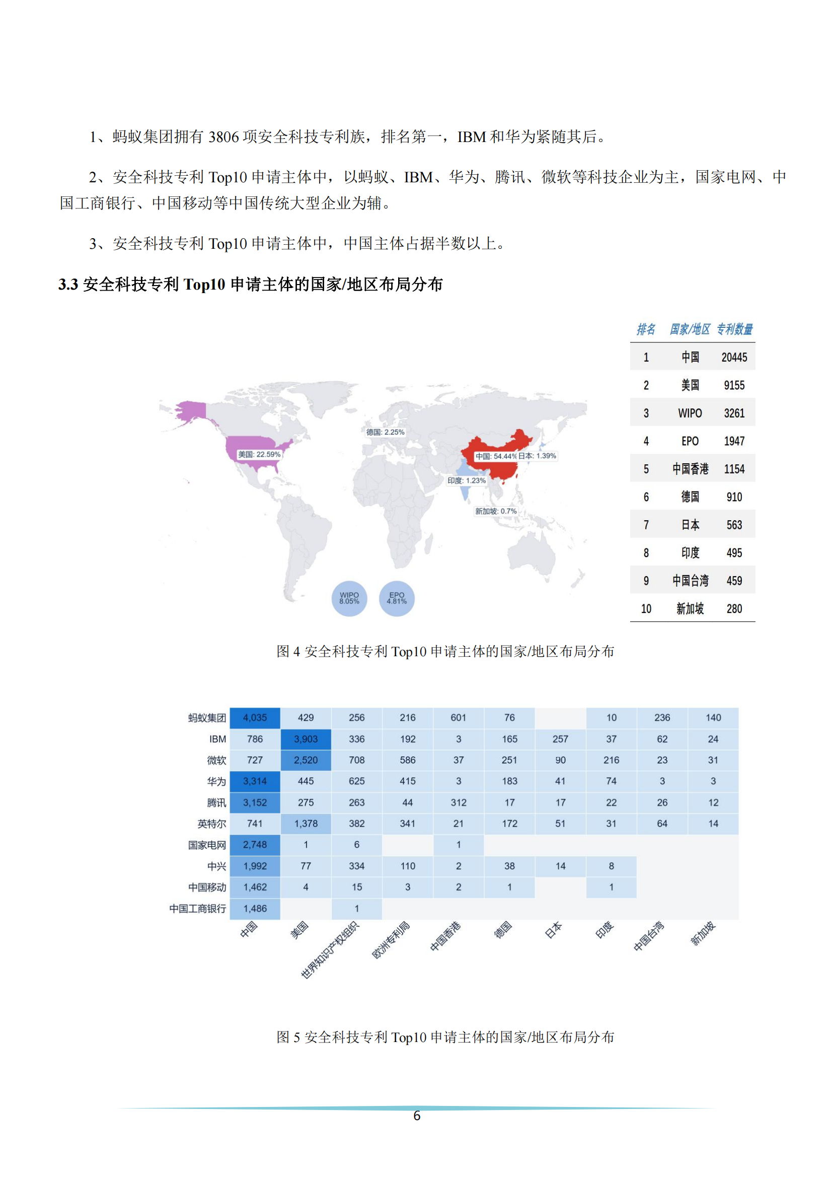 《安全科技專利簡(jiǎn)析報(bào)告》全文發(fā)布！