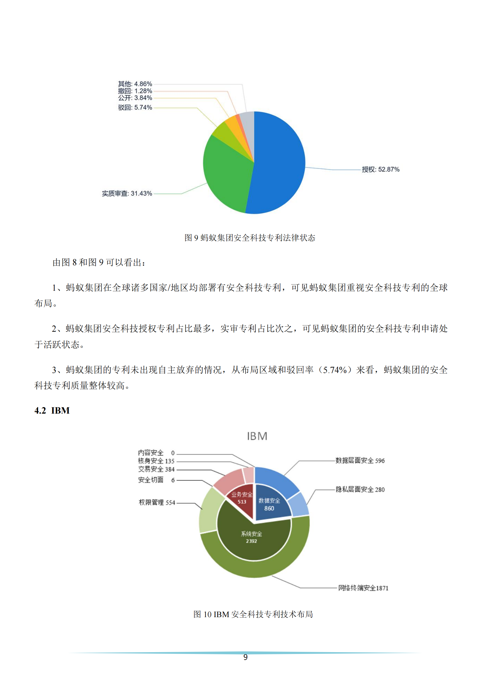 《安全科技專利簡(jiǎn)析報(bào)告》全文發(fā)布！