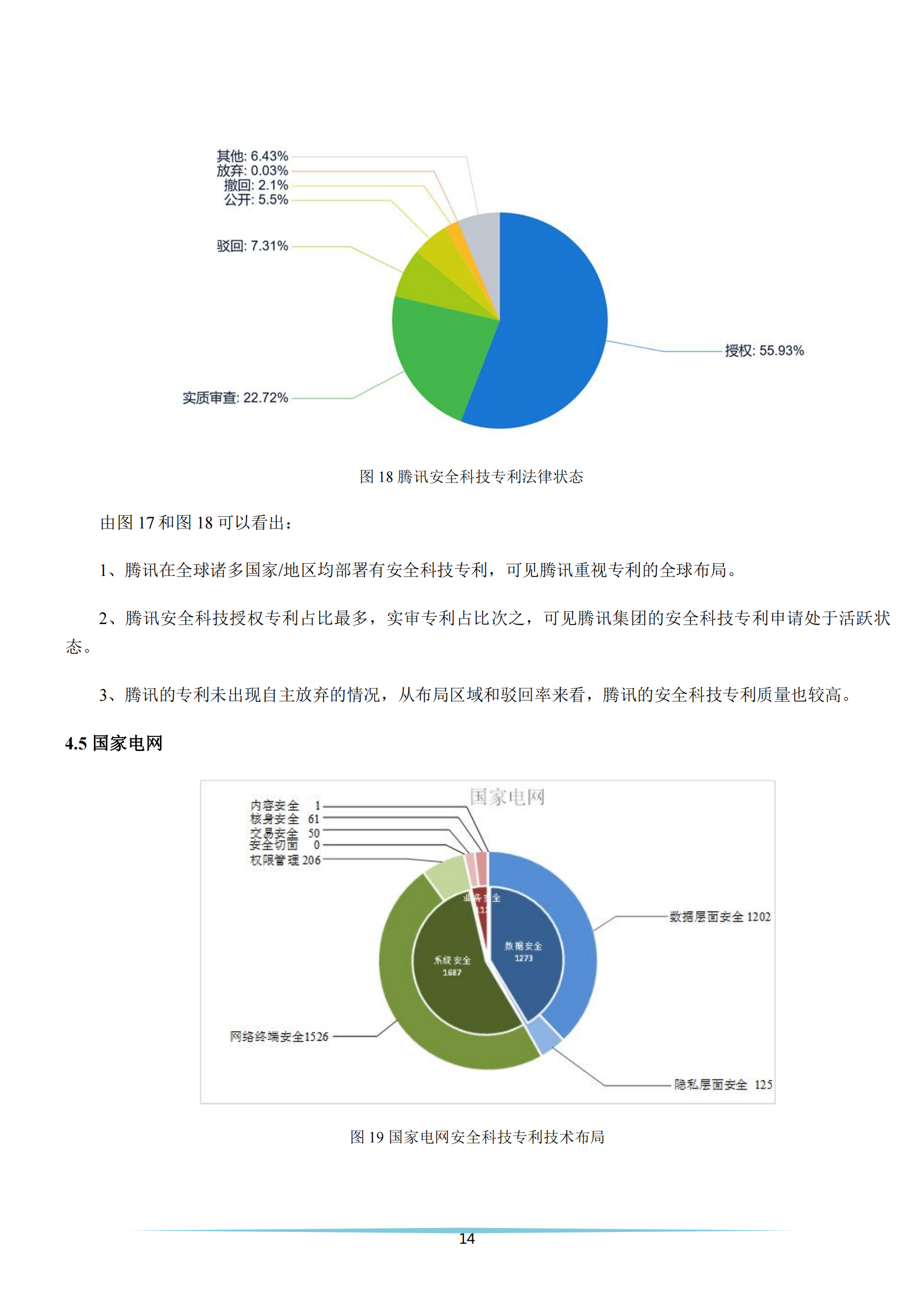 《安全科技專利簡(jiǎn)析報(bào)告》全文發(fā)布！