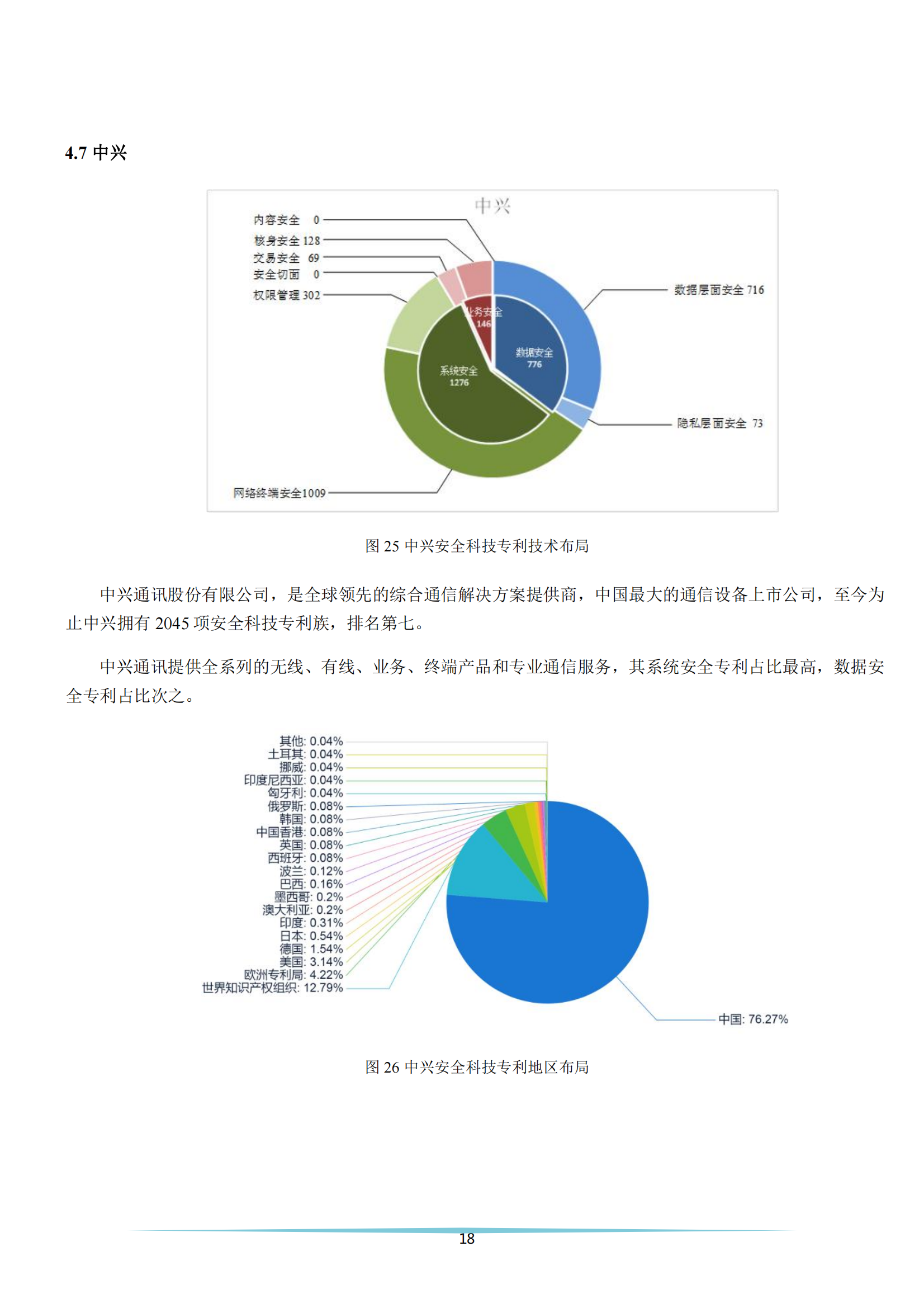 《安全科技專利簡(jiǎn)析報(bào)告》全文發(fā)布！